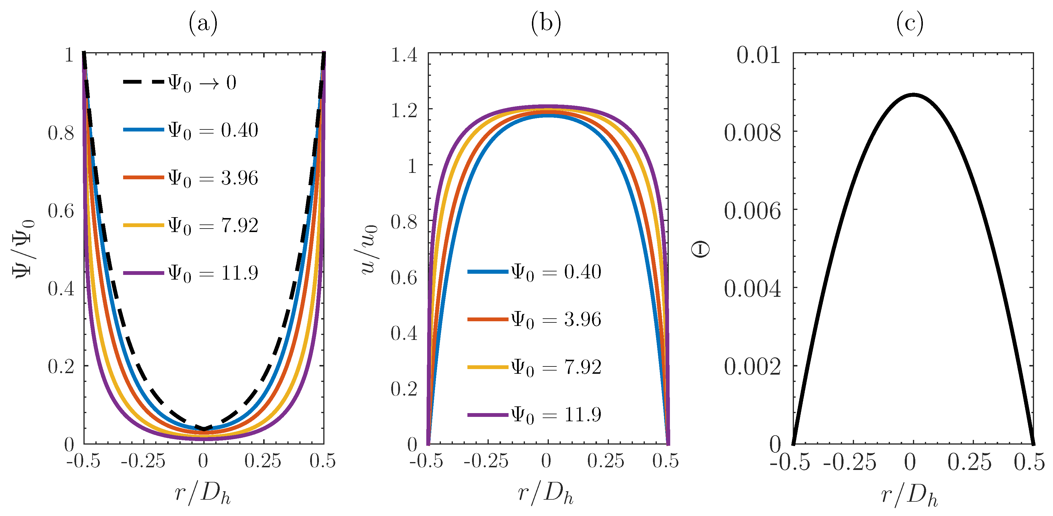 Fluids 06 00022 g003 Fluids 06 00022 g003