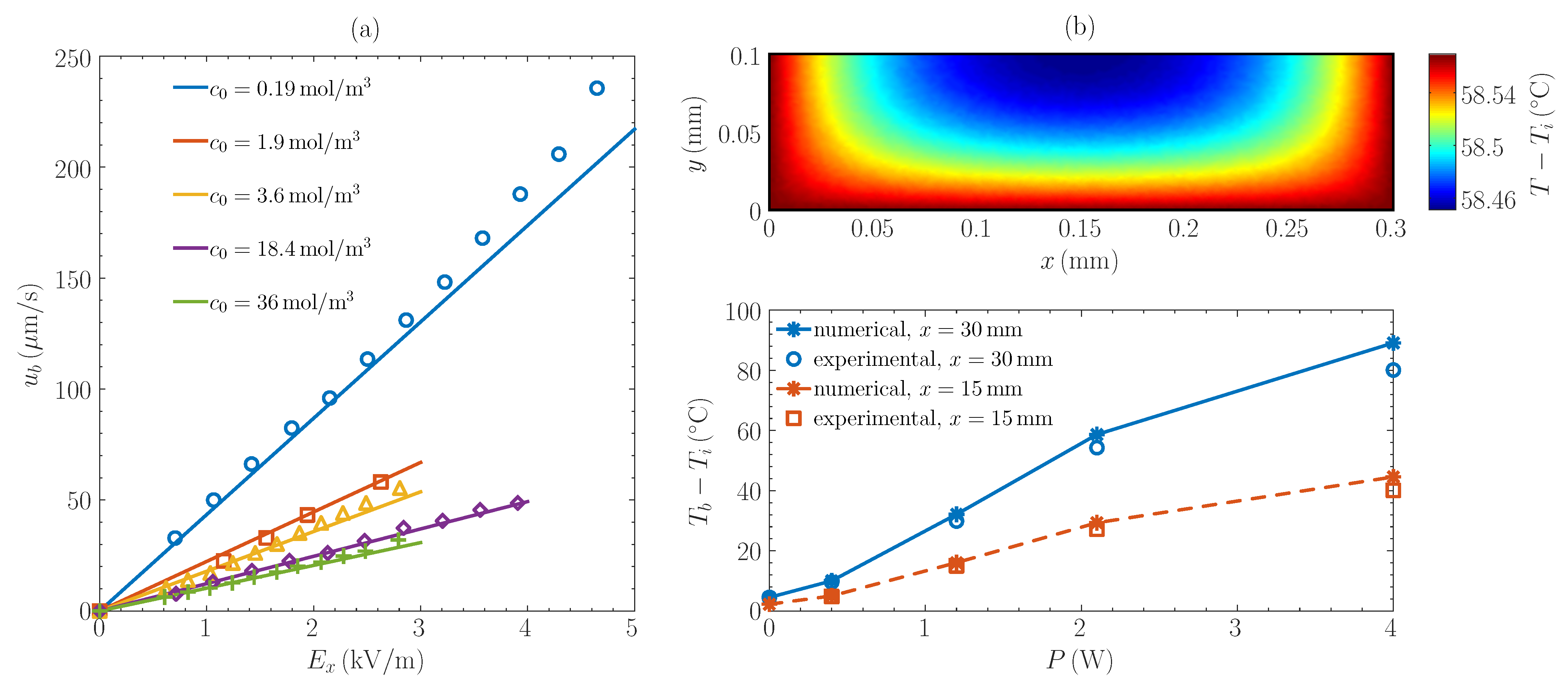 Fluids 06 00022 g004 Fluids 06 00022 g004