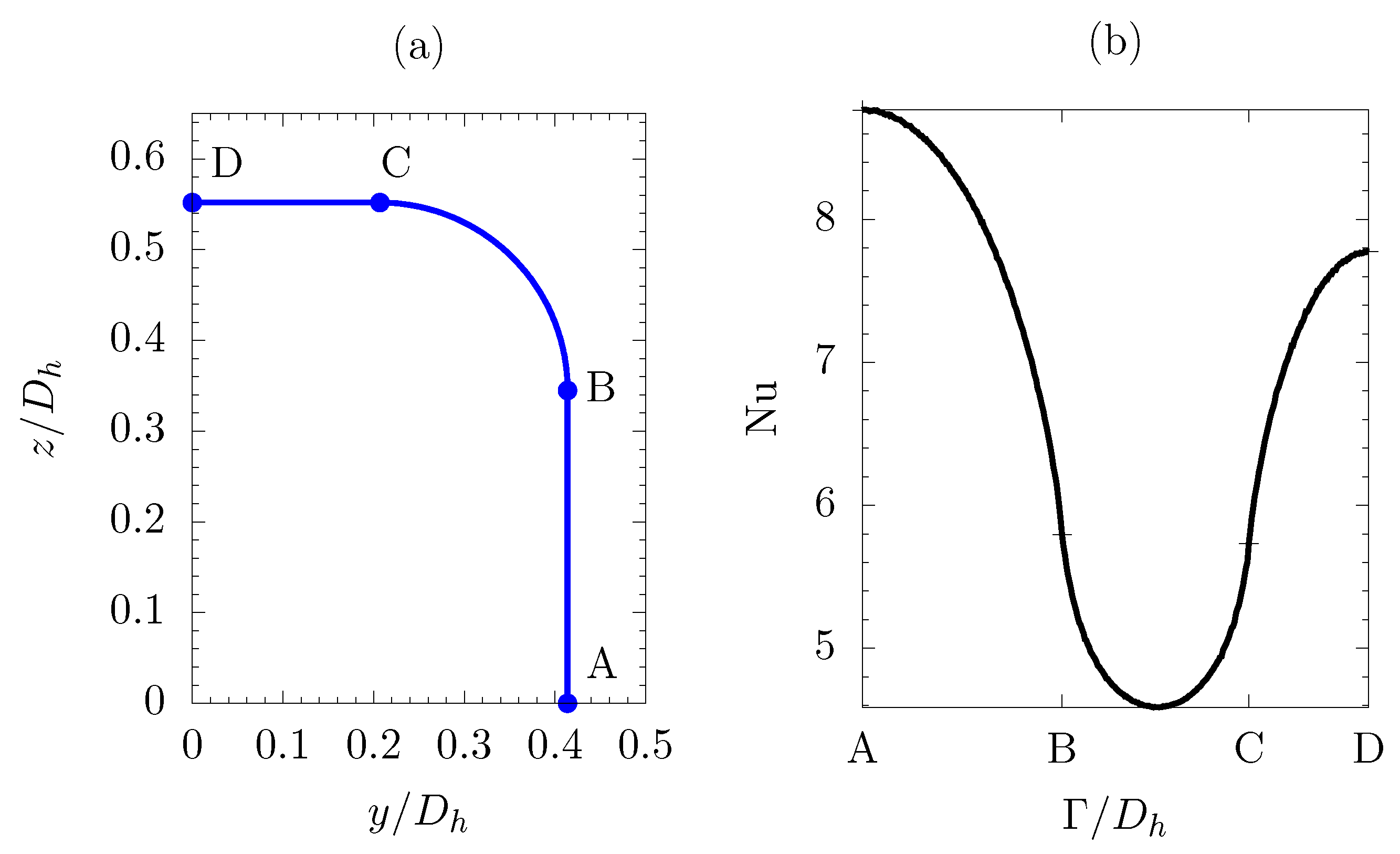 Fluids 06 00022 g006 Fluids 06 00022 g006