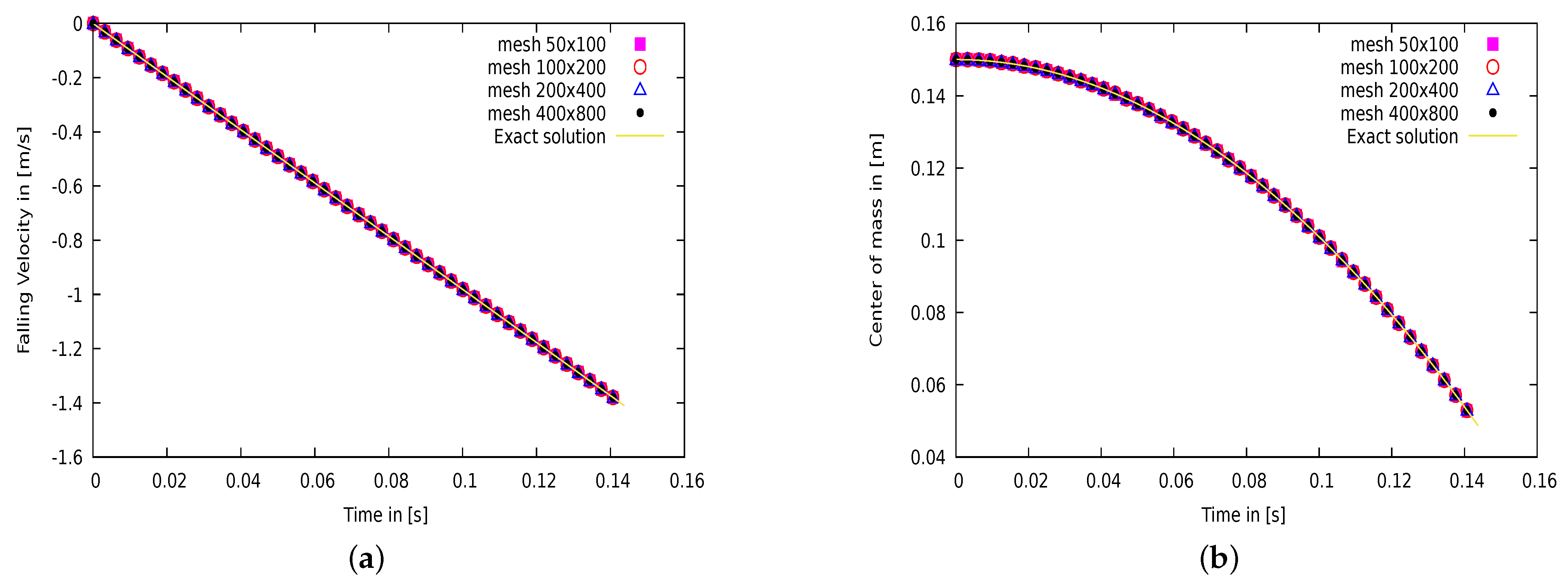 Fluids 06 00023 g003