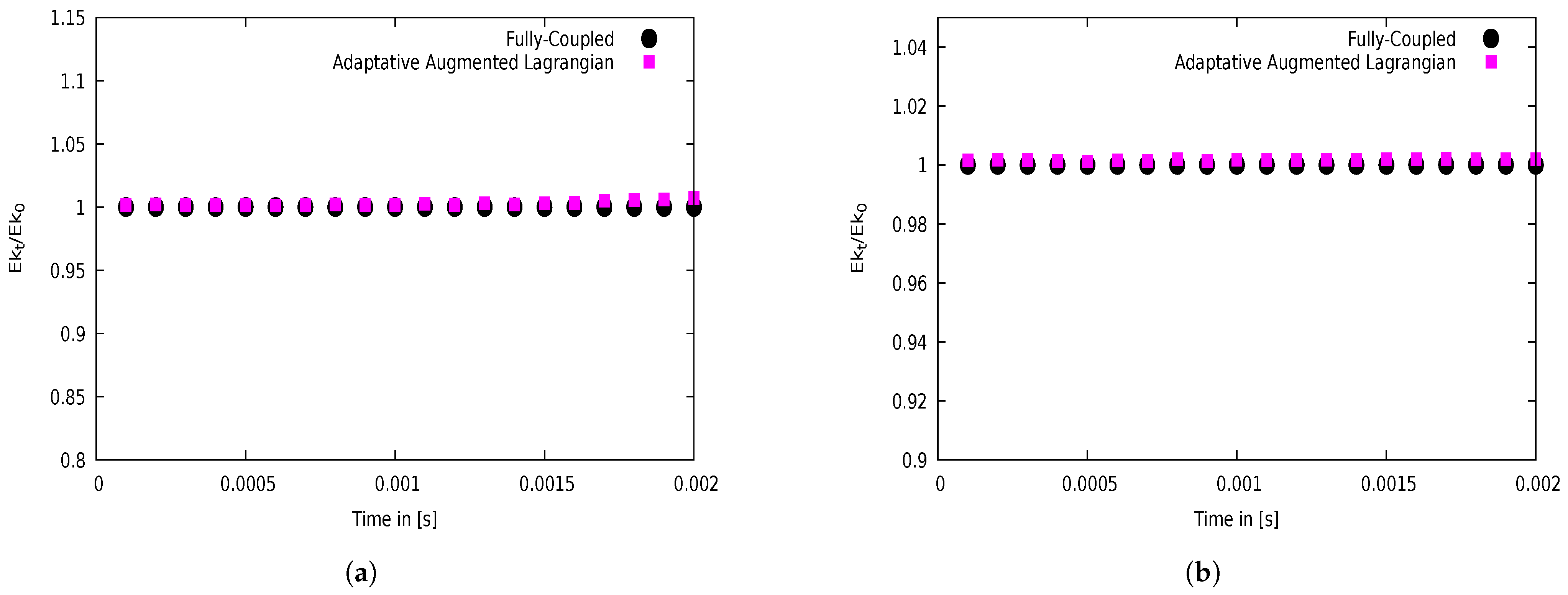 Fluids 06 00023 g005