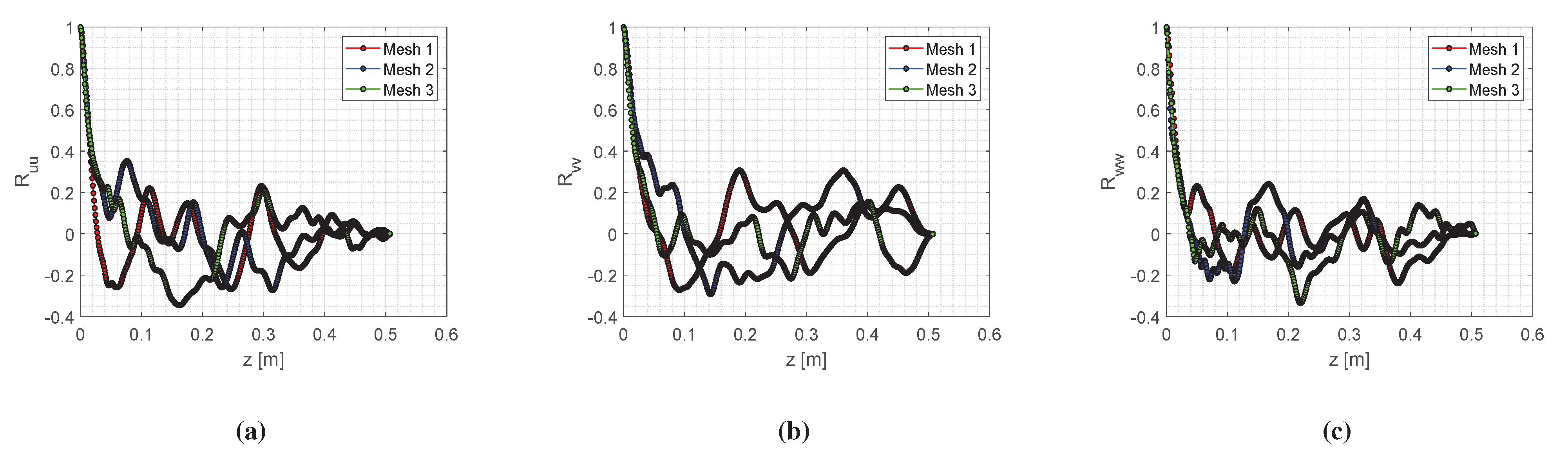 Fluids 06 00024 g017