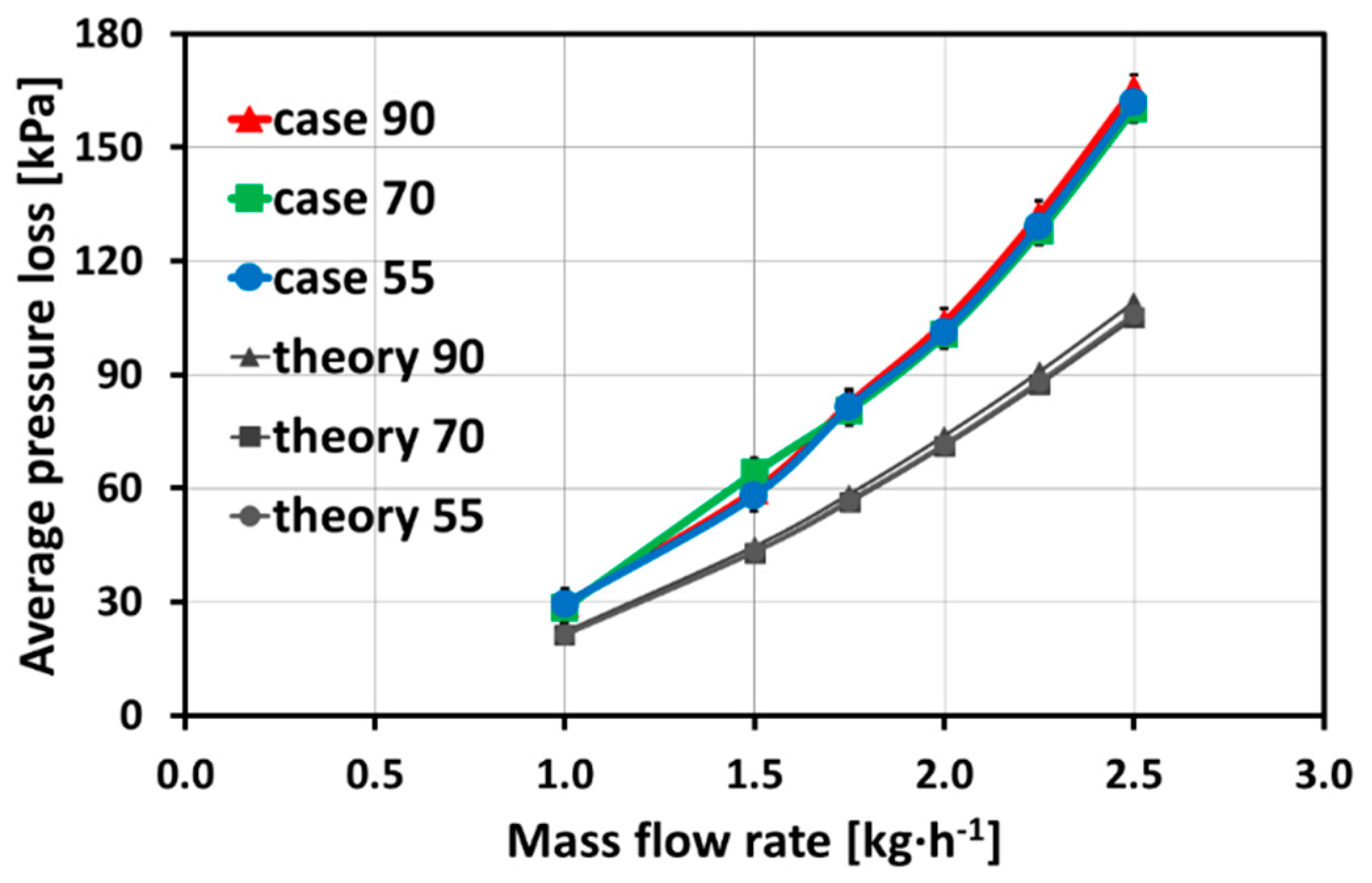 Fluids 06 00025 g004 Fluids 06 00025 g004