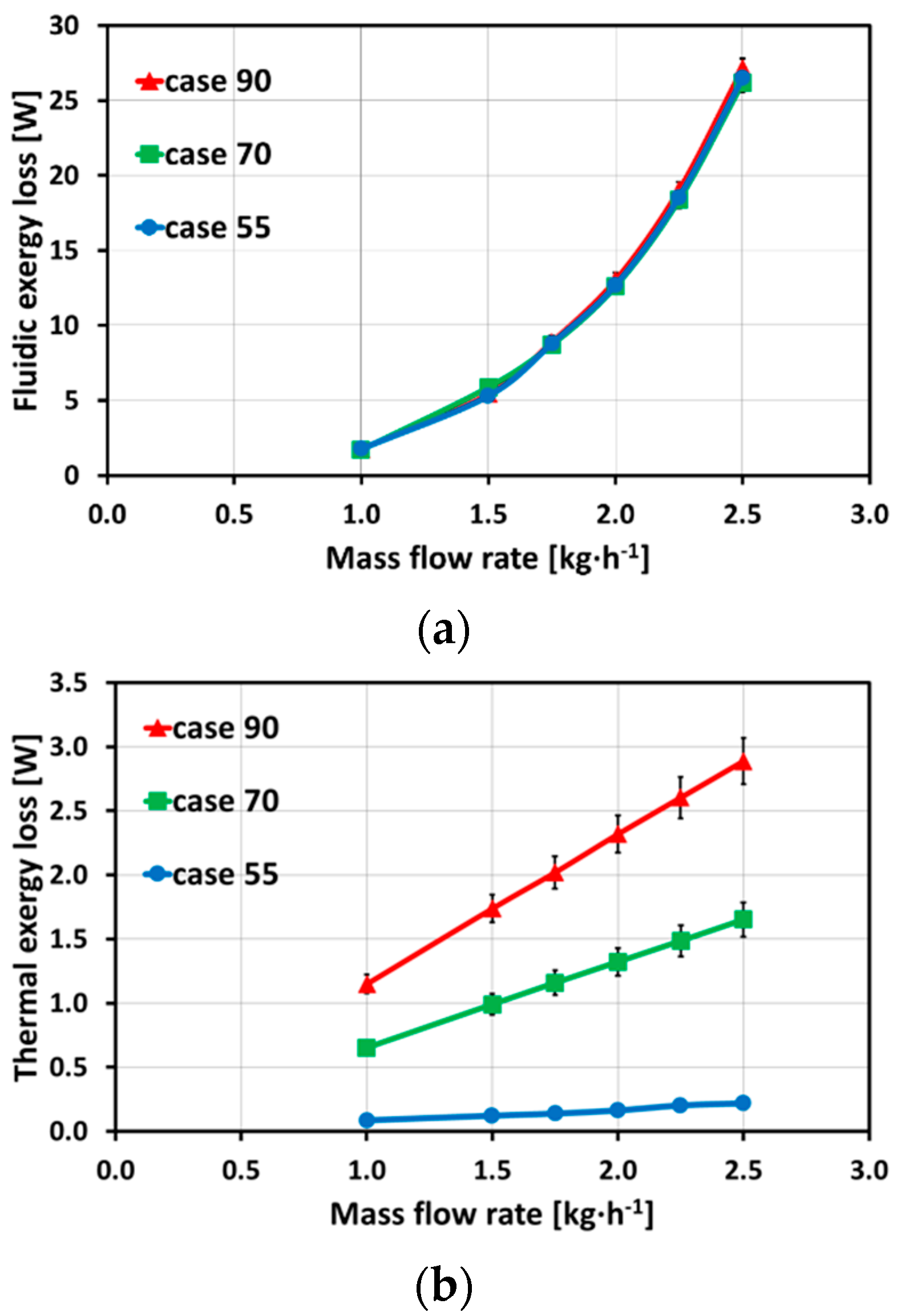 Fluids 06 00025 g007 Fluids 06 00025 g007