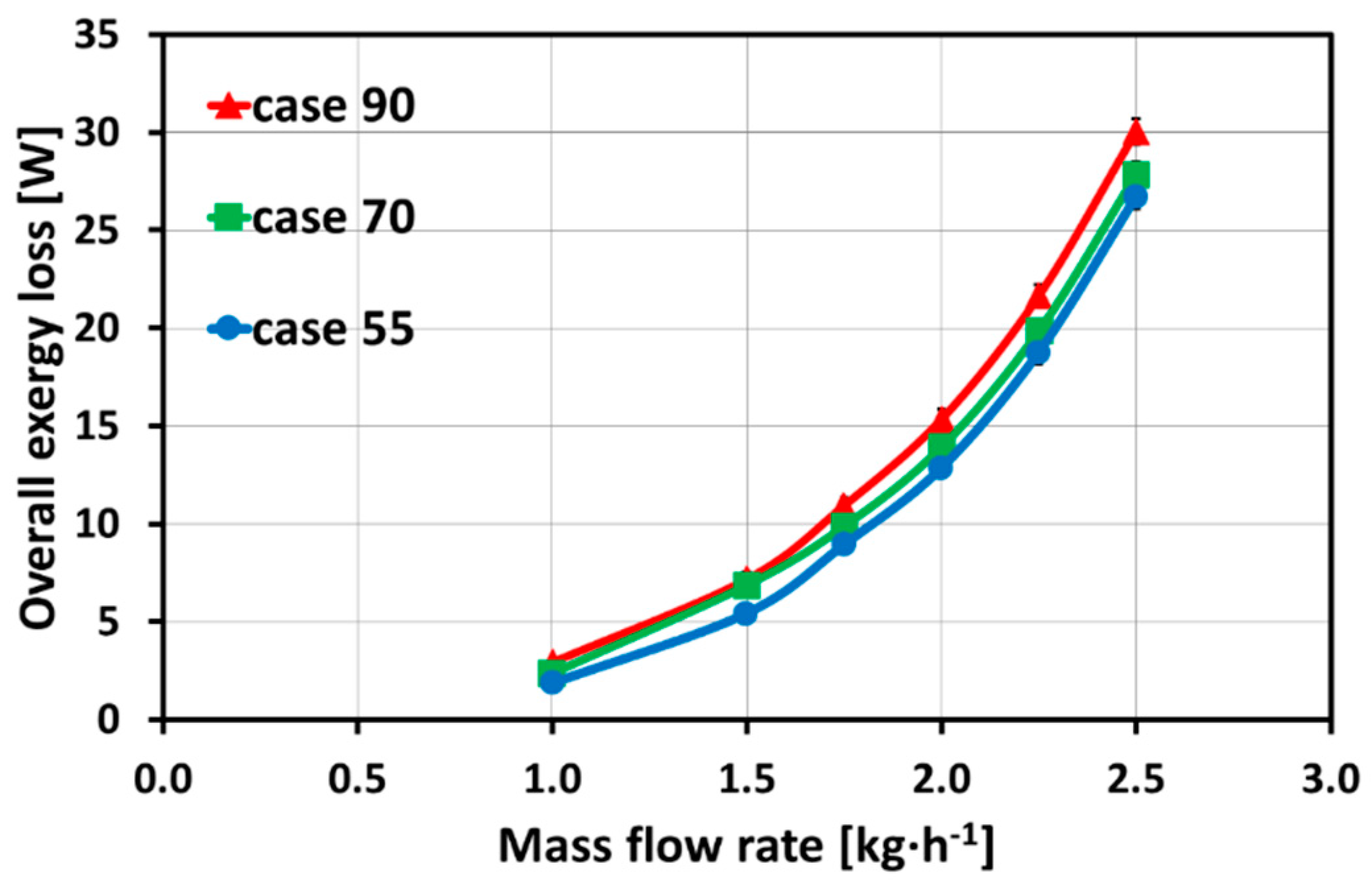 Fluids 06 00025 g008 Fluids 06 00025 g008