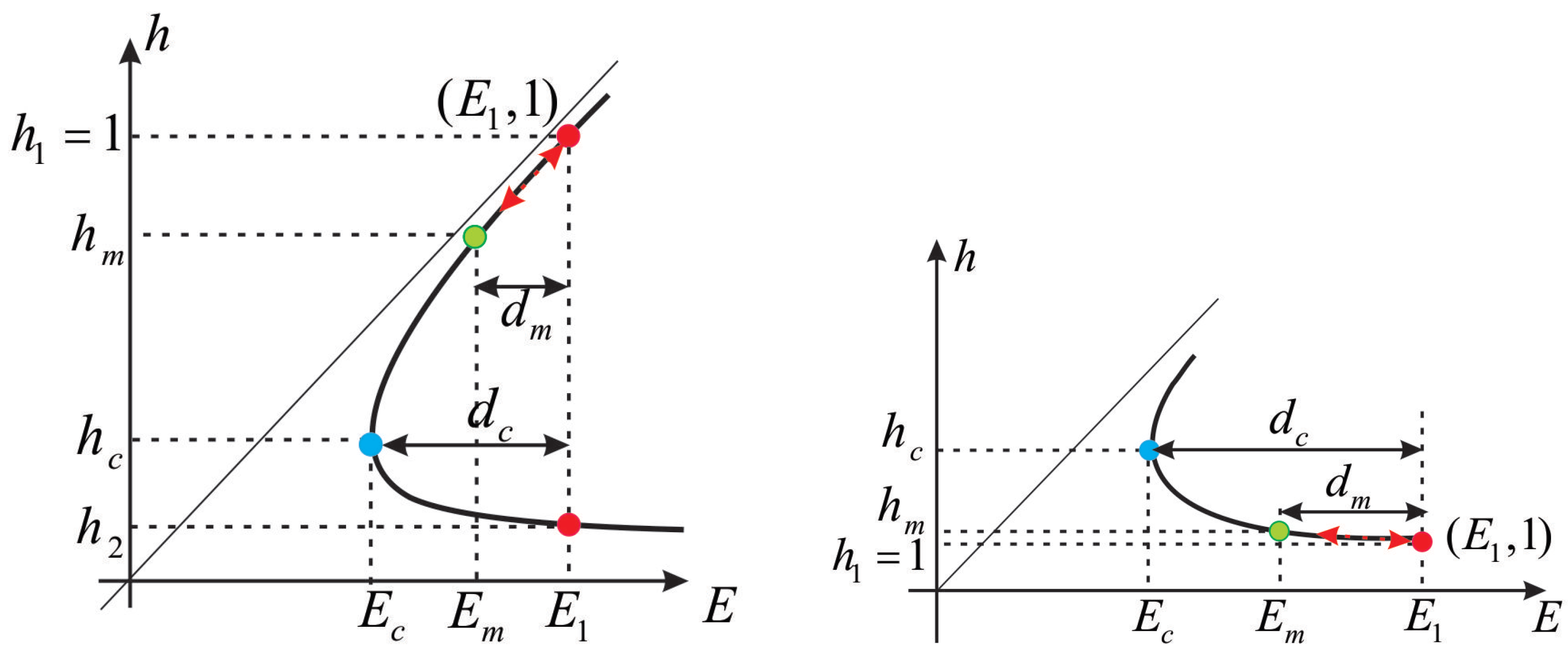 Fluids 06 00026 g002 Fluids 06 00026 g002
