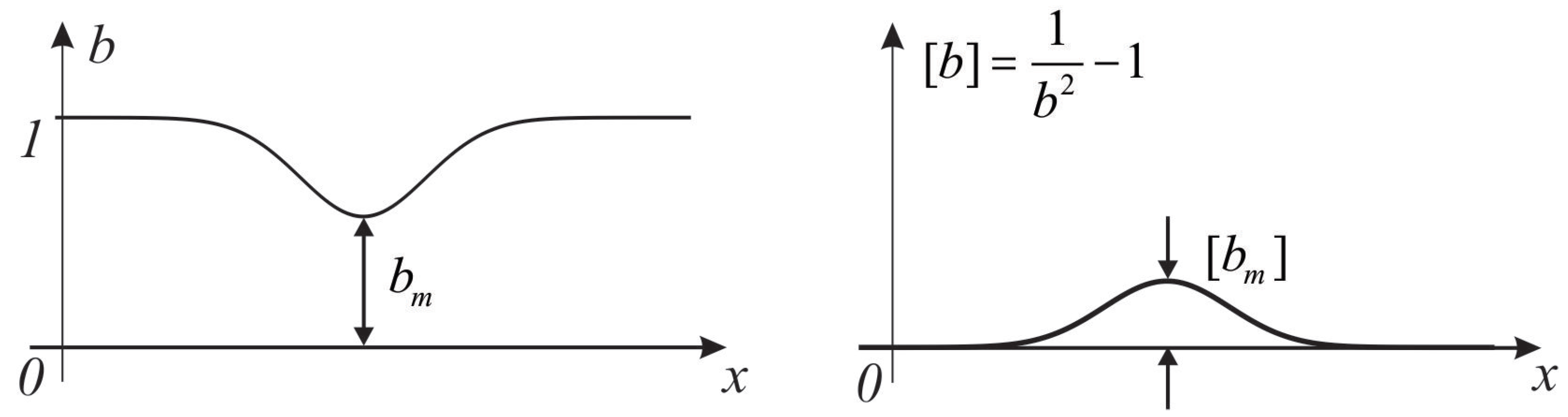 Fluids 06 00026 g003 Fluids 06 00026 g003