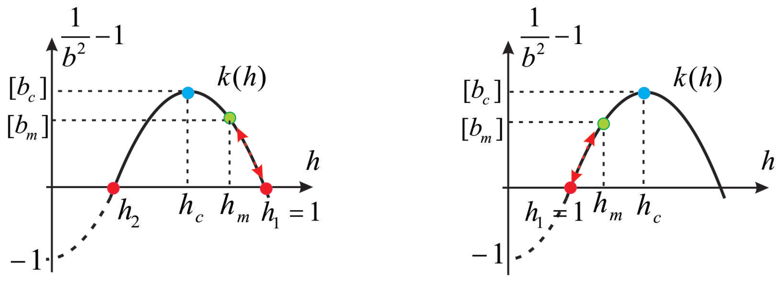 Fluids 06 00026 g004 Fluids 06 00026 g004