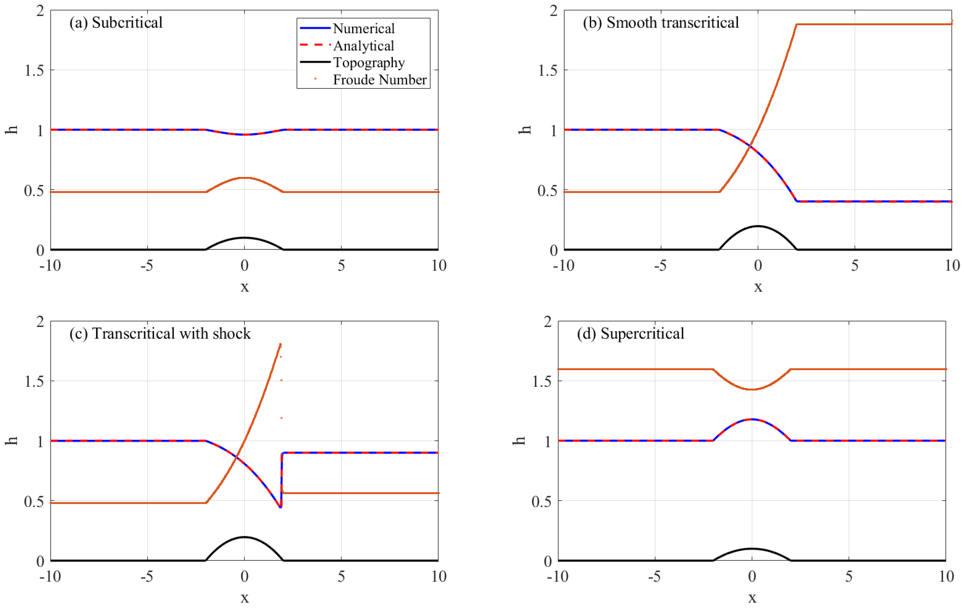 Fluids 06 00026 g005 Fluids 06 00026 g005