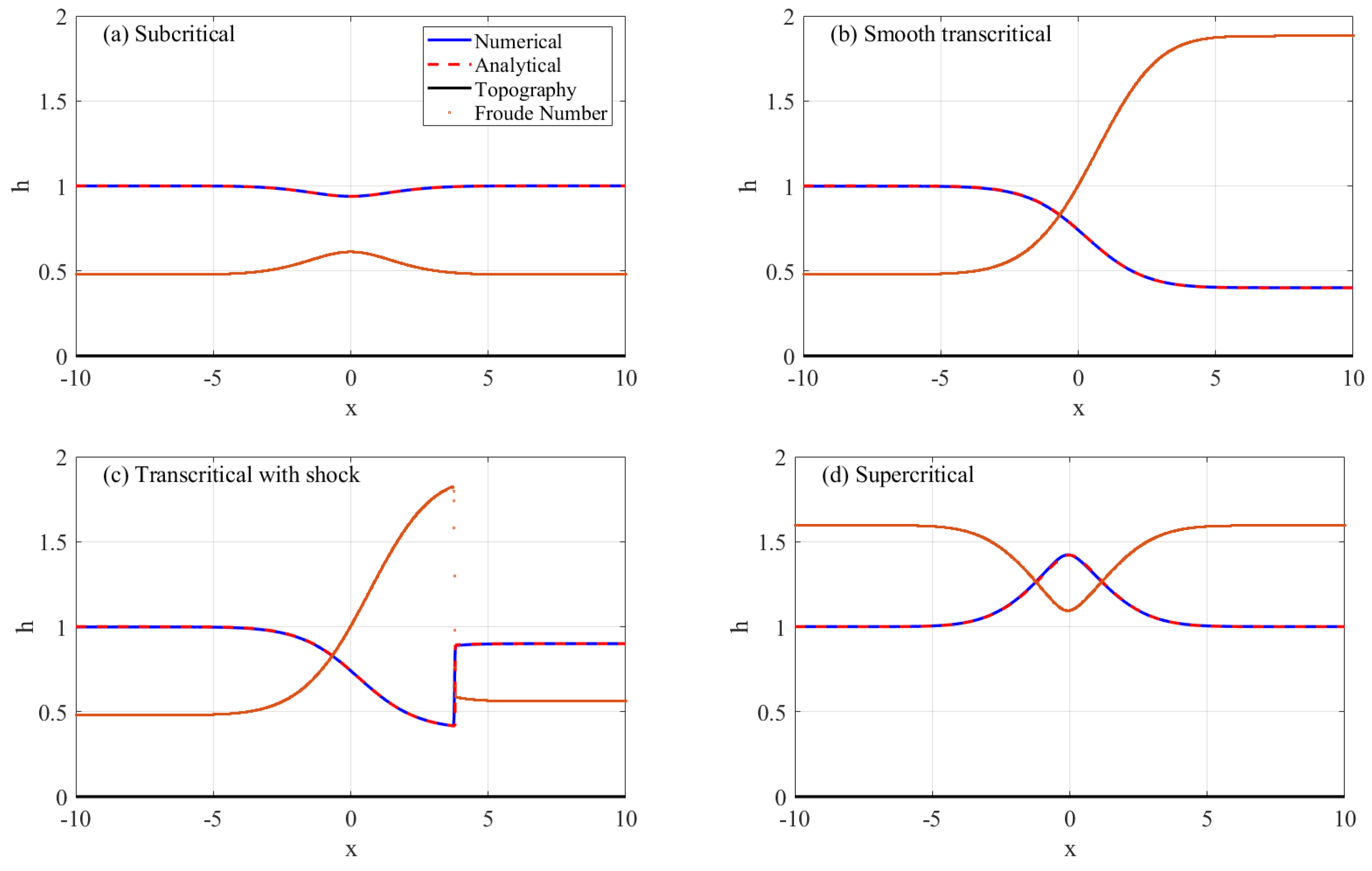 Fluids 06 00026 g006 Fluids 06 00026 g006