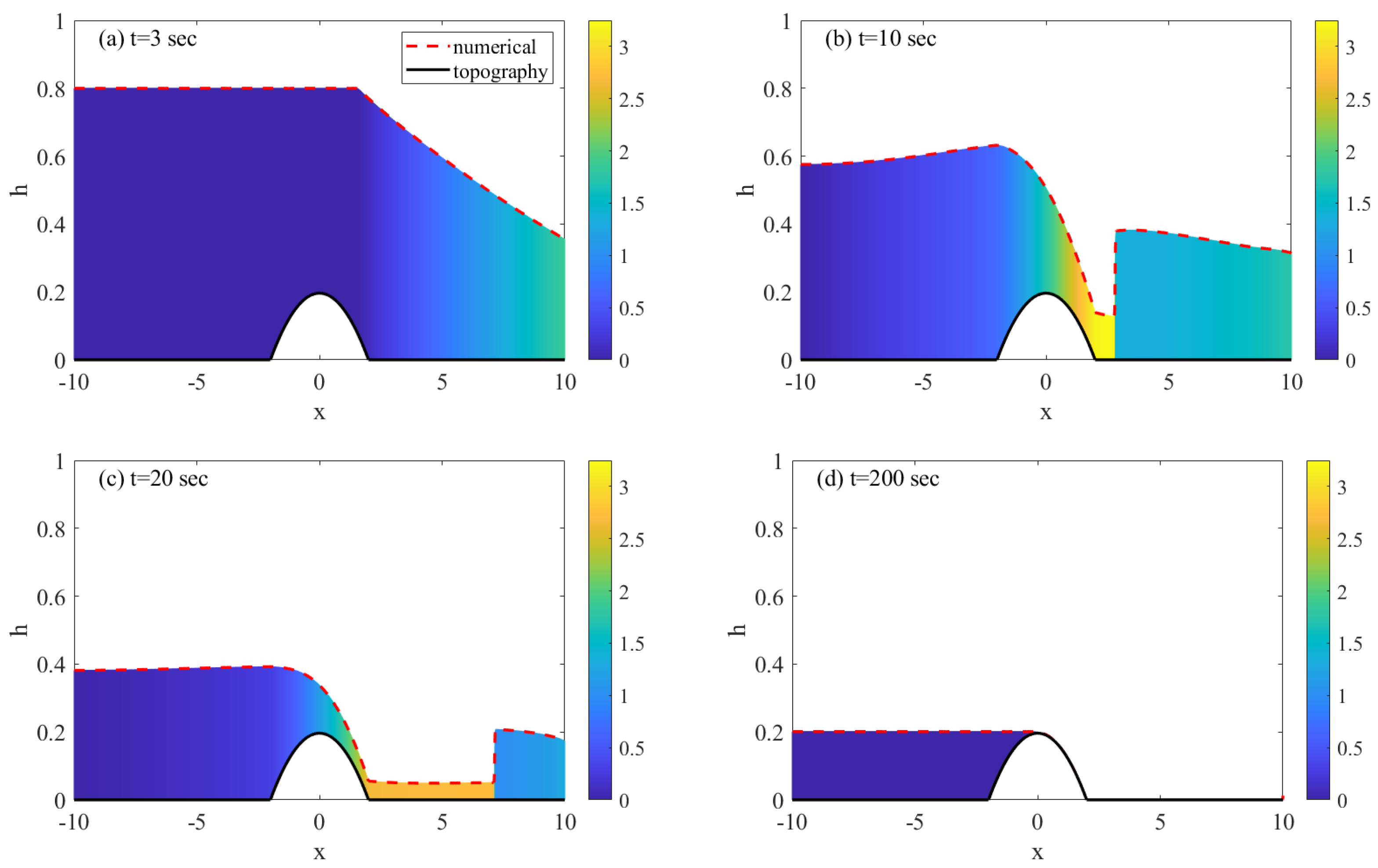 Fluids 06 00026 g007 Fluids 06 00026 g007