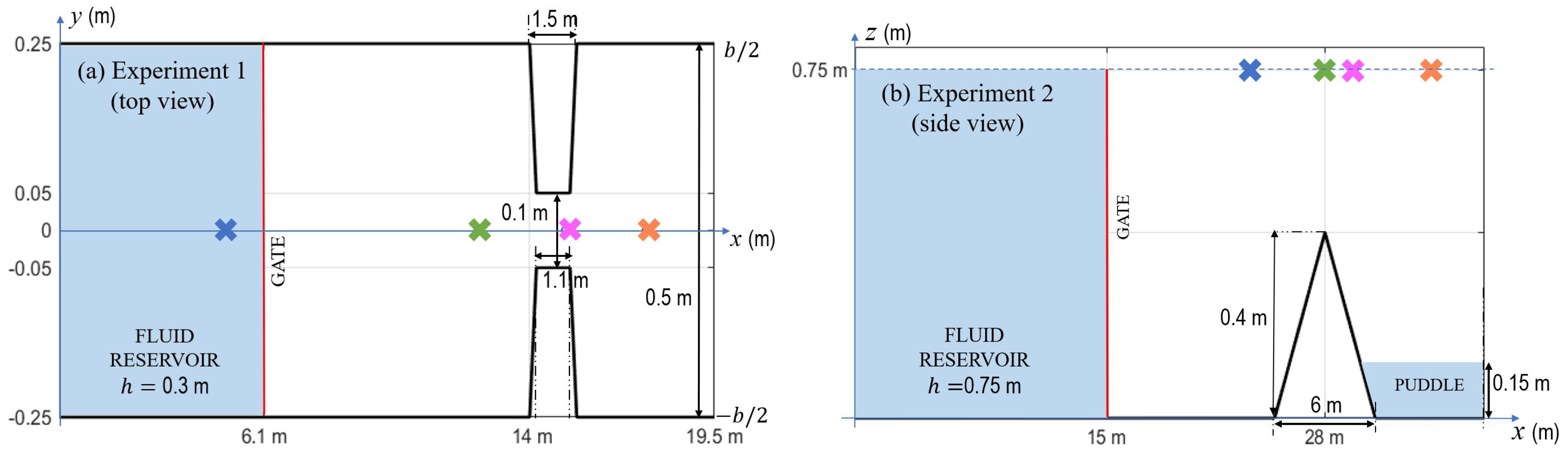 Fluids 06 00026 g008 Fluids 06 00026 g008