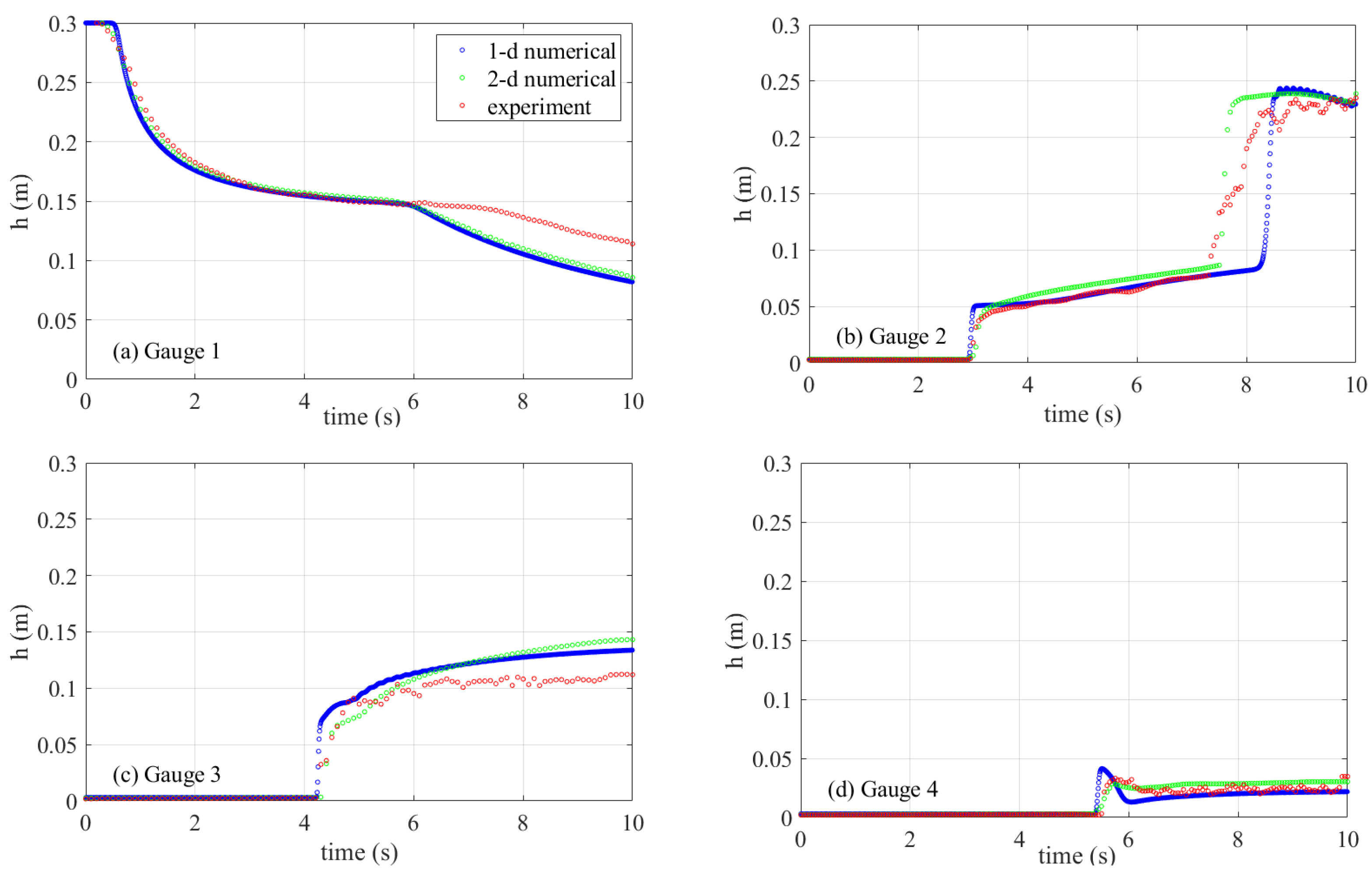 Fluids 06 00026 g009 Fluids 06 00026 g009