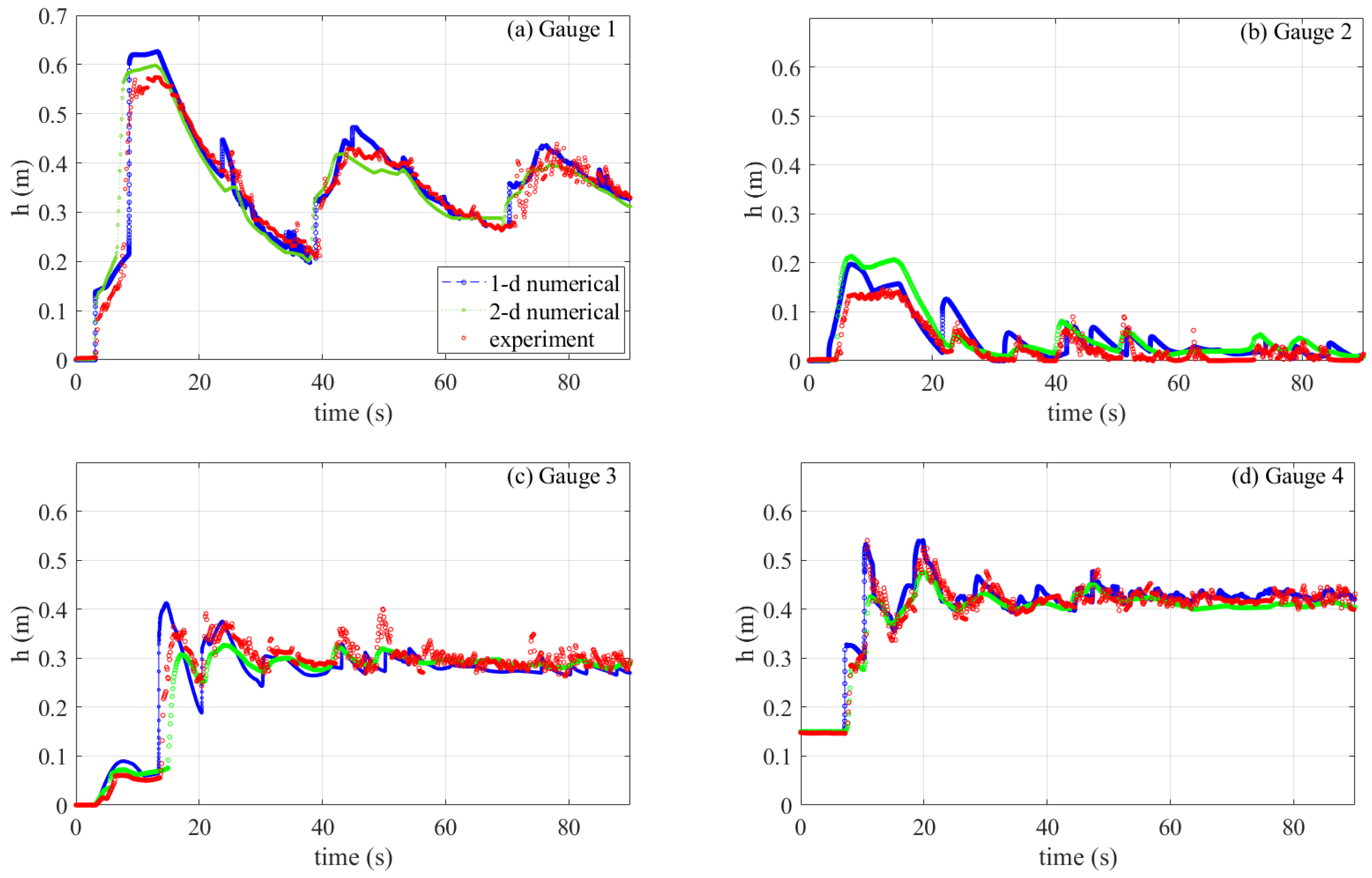 Fluids 06 00026 g010 Fluids 06 00026 g010