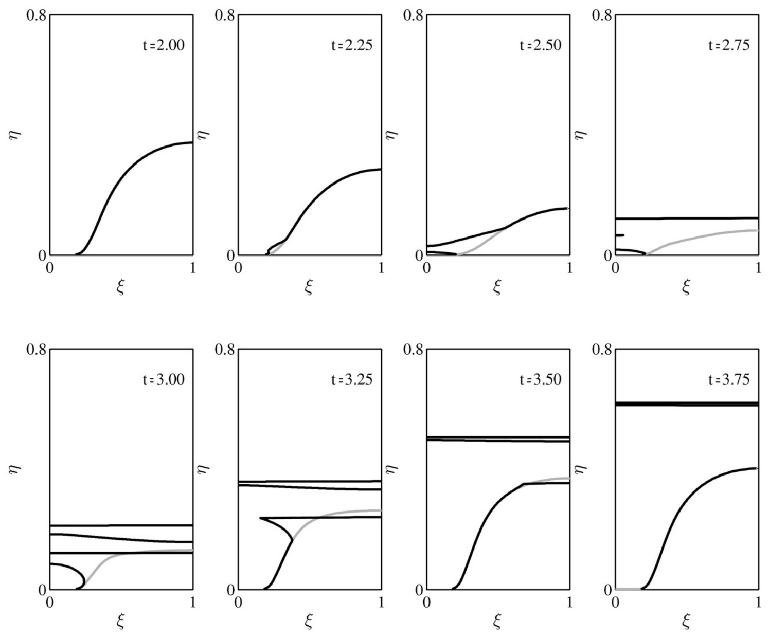 Fluids 06 00027 g004