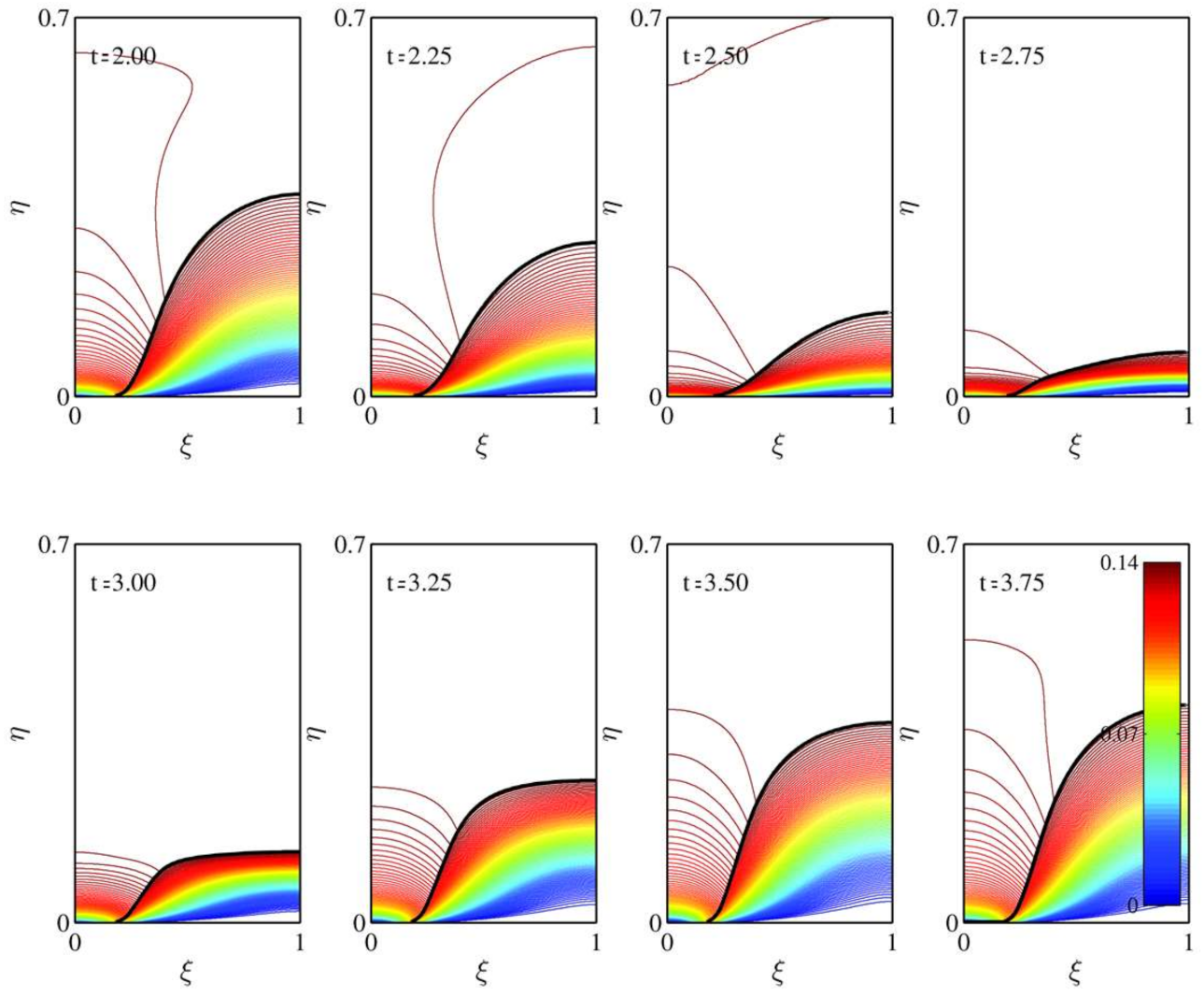 Fluids 06 00027 g007