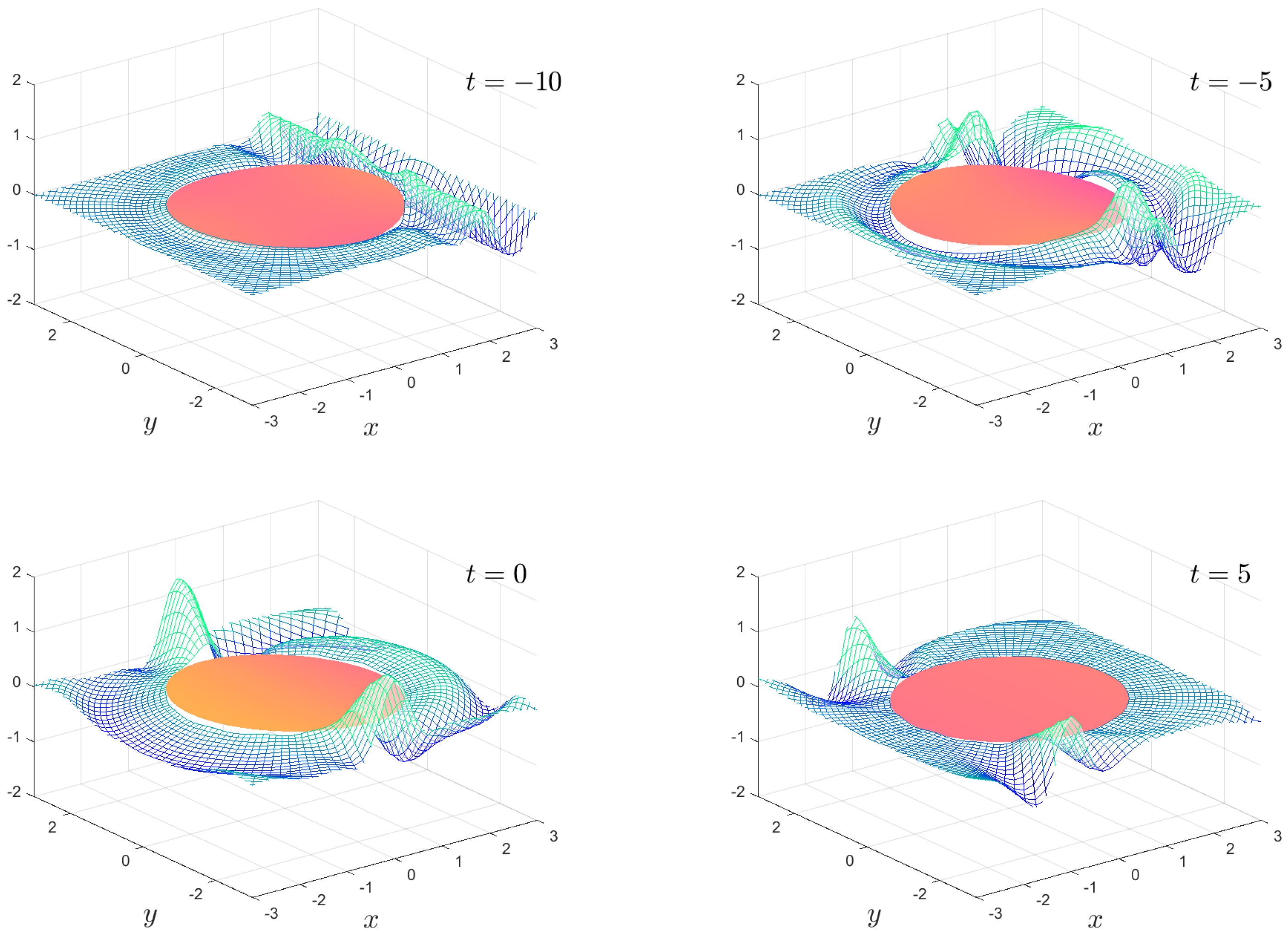 Fluids 06 00029 g002 Fluids 06 00029 g002