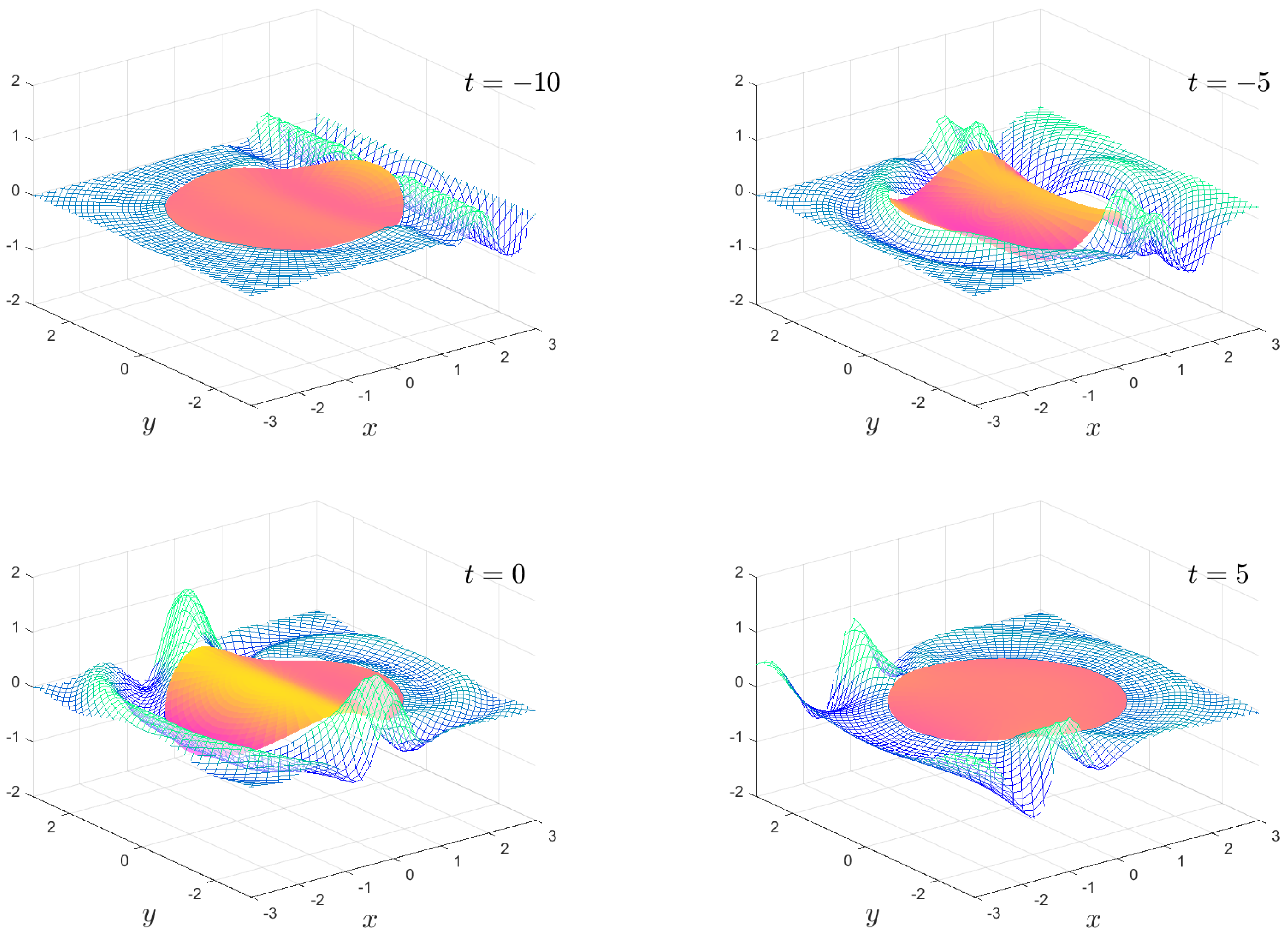 Fluids 06 00029 g004 Fluids 06 00029 g004