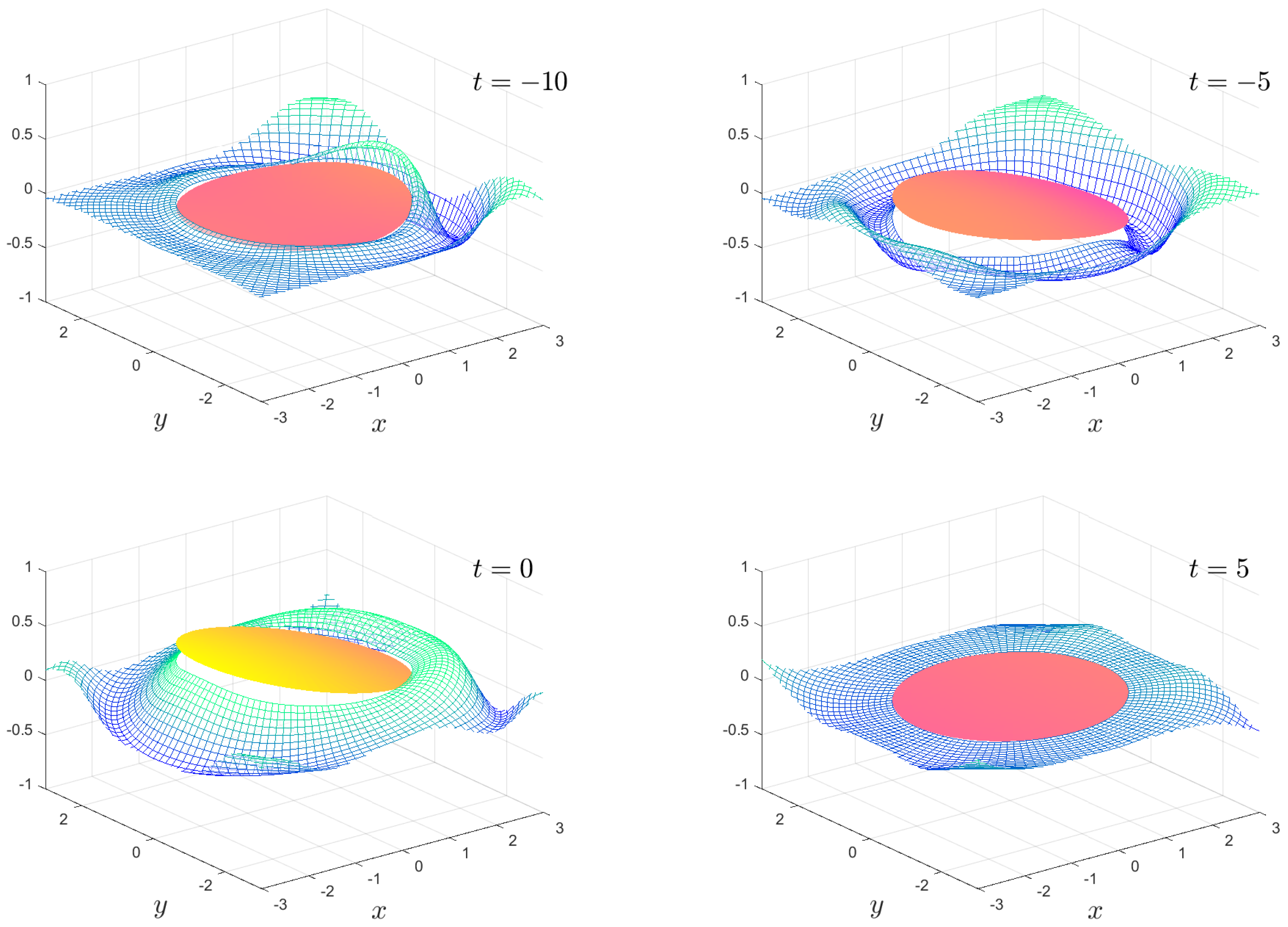 Fluids 06 00029 g006 Fluids 06 00029 g006