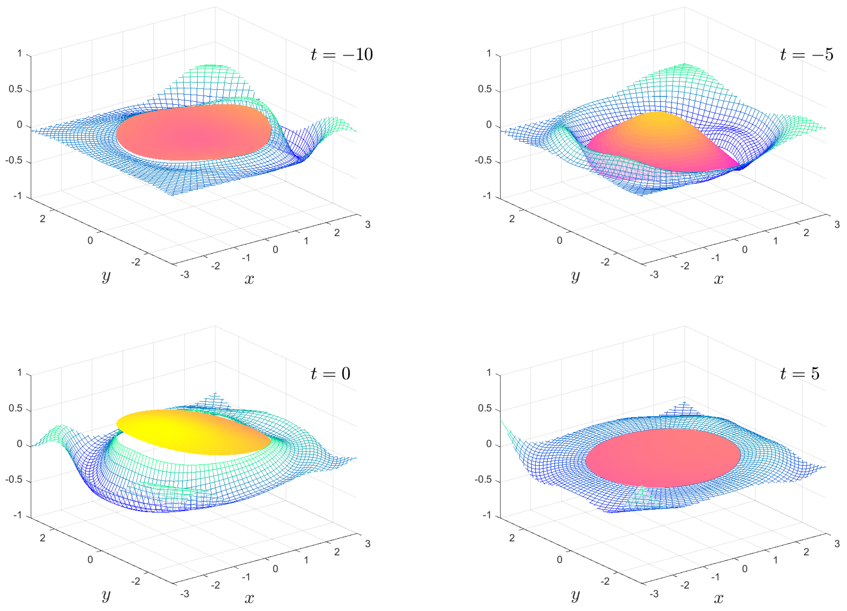 Fluids 06 00029 g007 Fluids 06 00029 g007