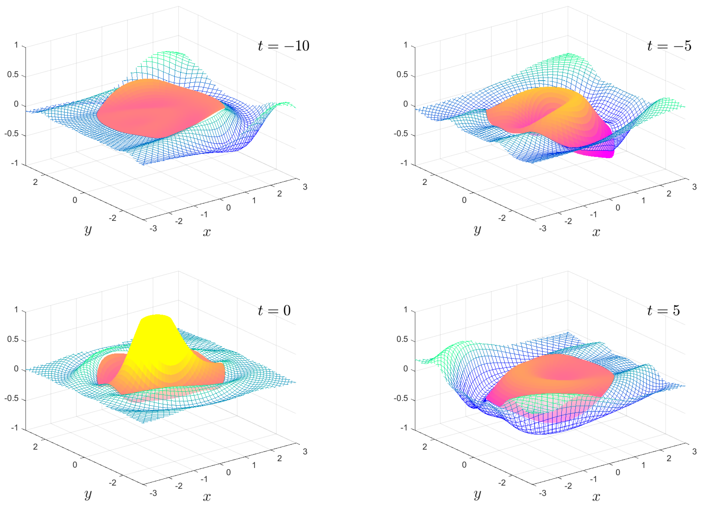 Fluids 06 00029 g009 Fluids 06 00029 g009