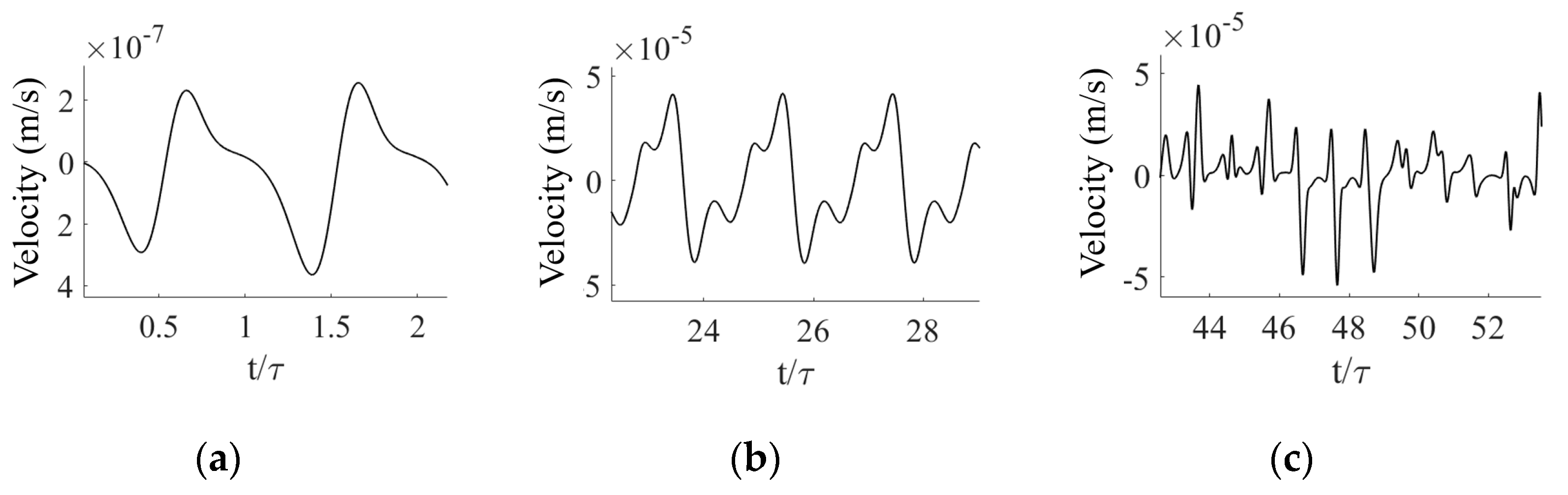 Fluids 06 00030 g002