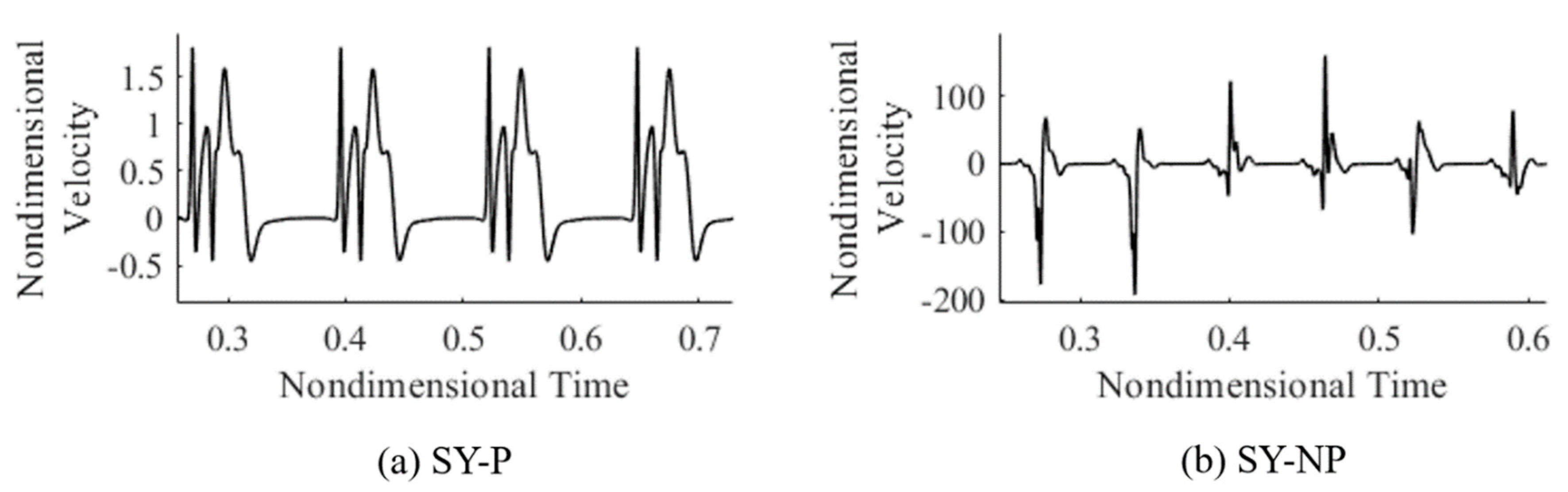 Fluids 06 00030 g005