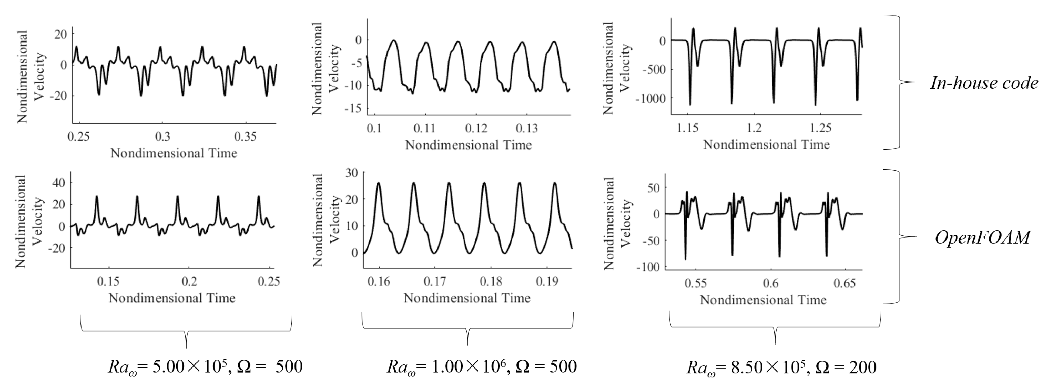 Fluids 06 00030 g007