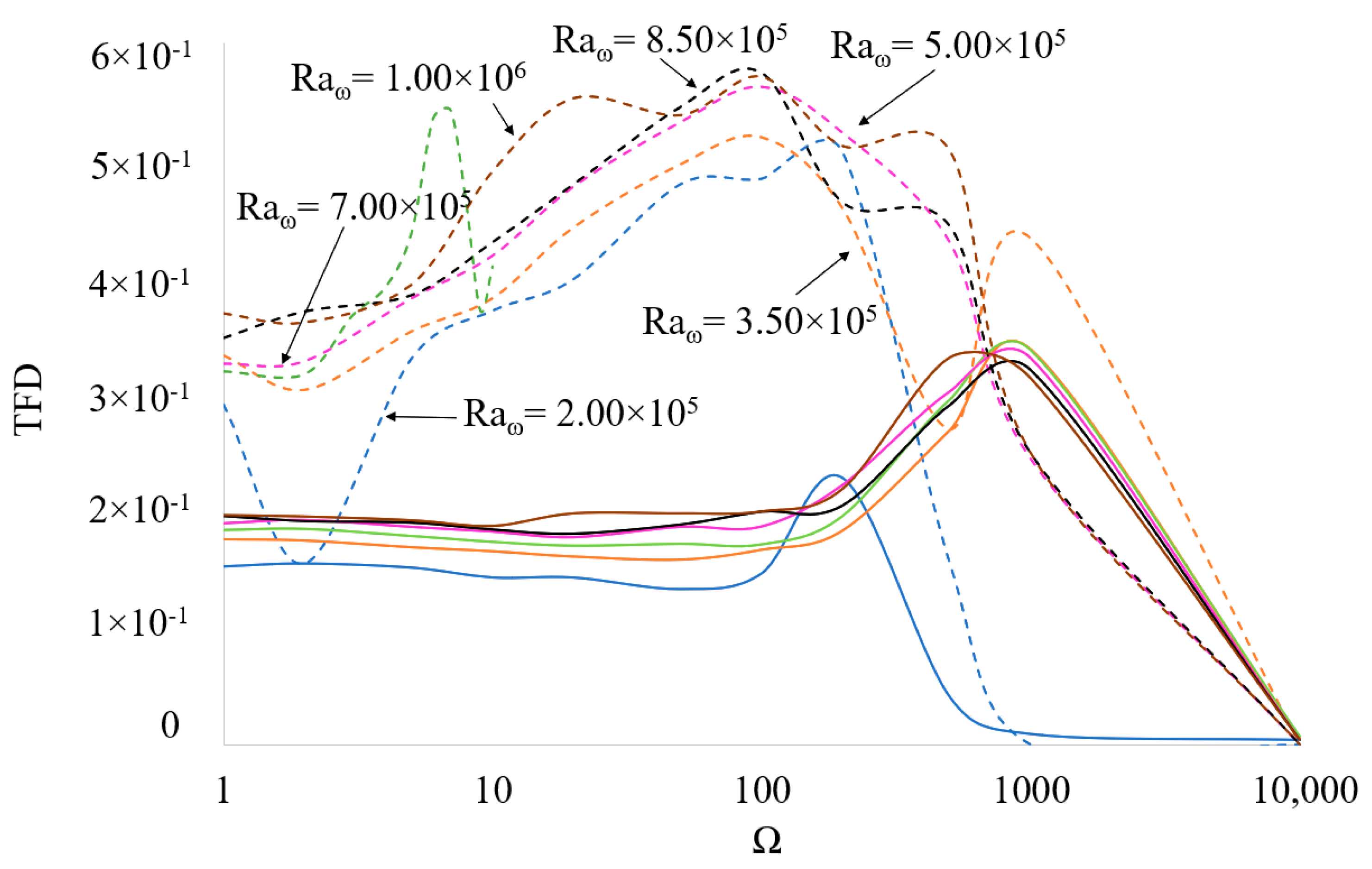 Fluids 06 00030 g008
