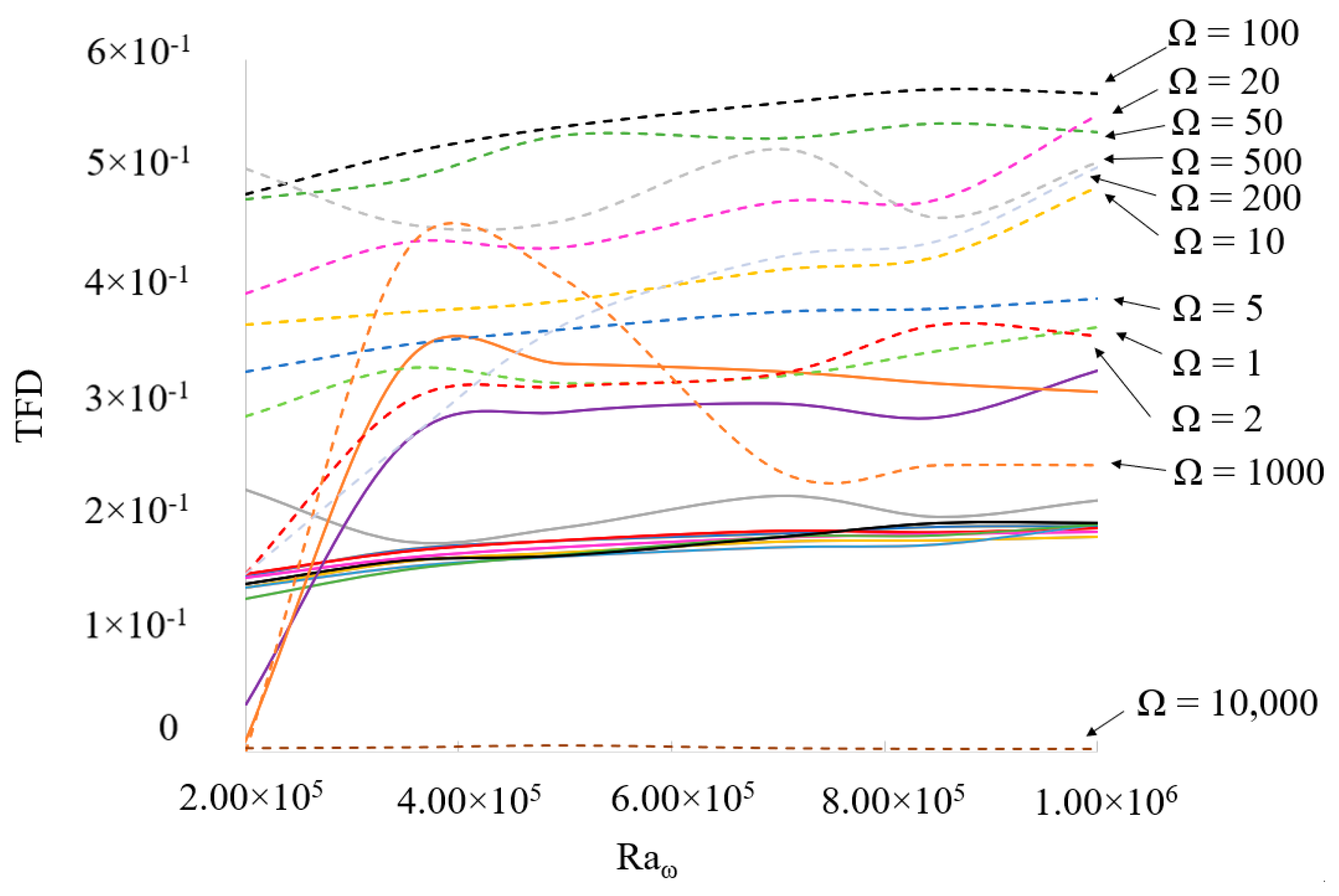 Fluids 06 00030 g009