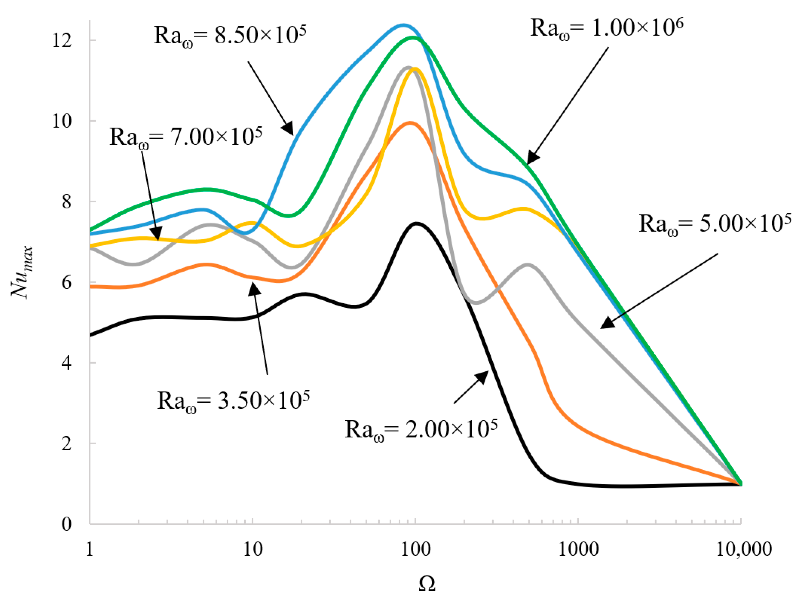 Fluids 06 00030 g010