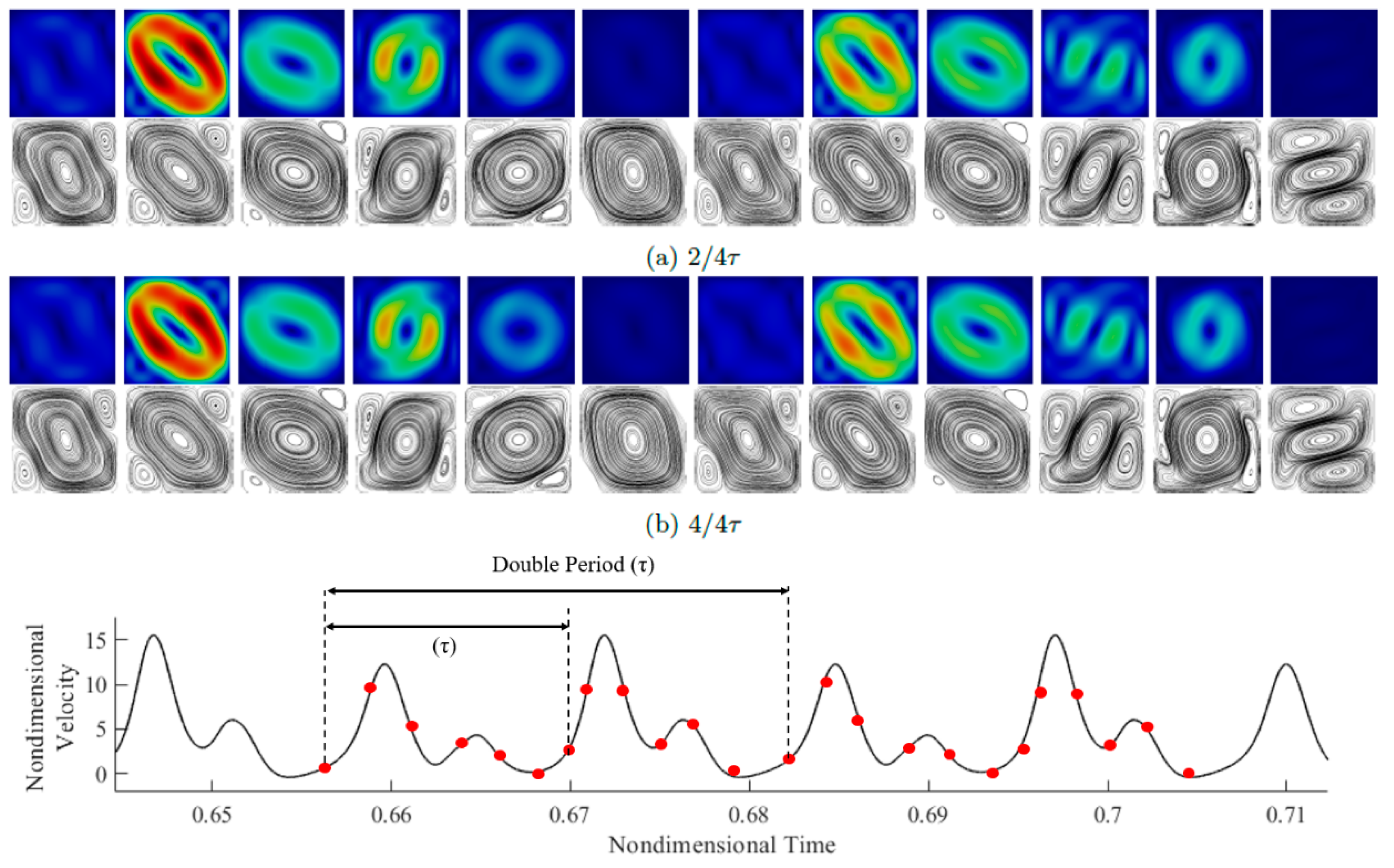 Fluids 06 00030 g014