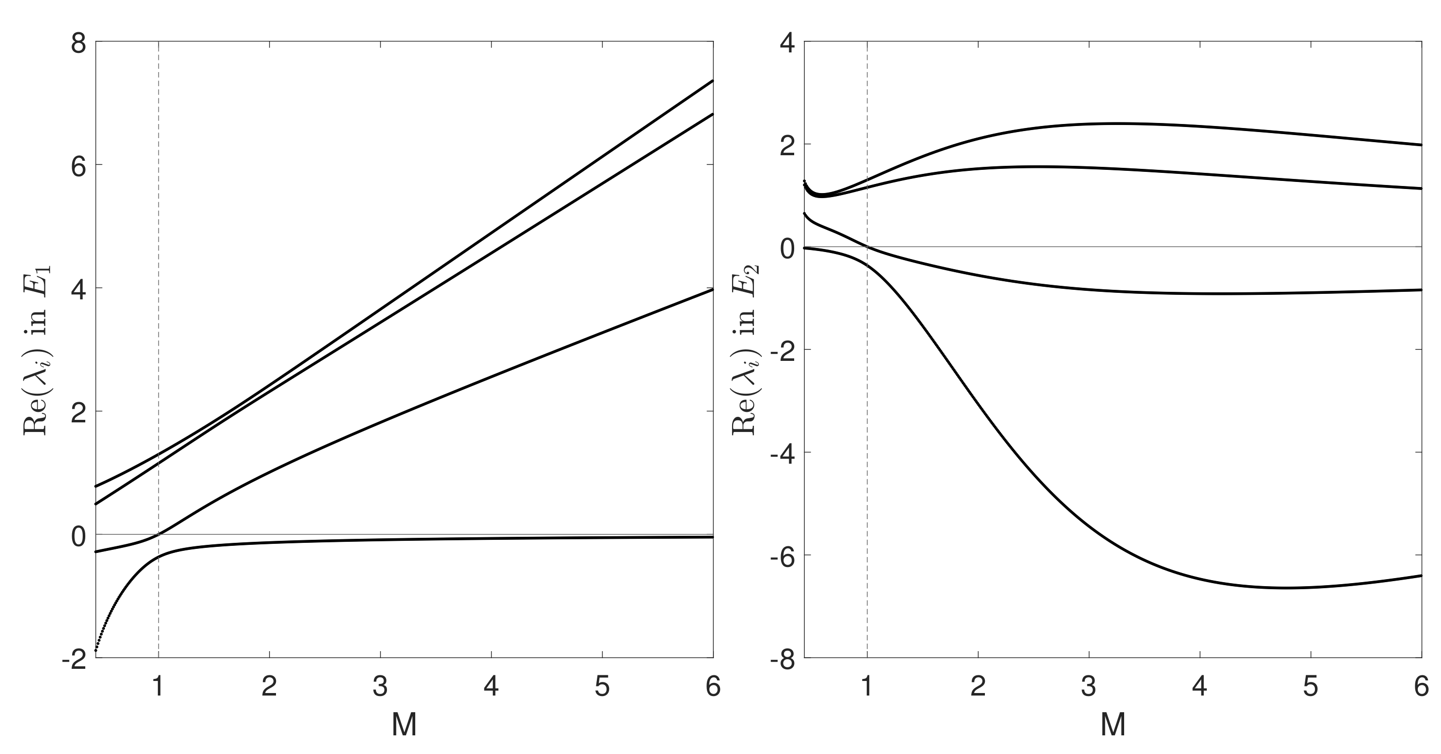 Fluids 06 00032 g005 Fluids 06 00032 g005