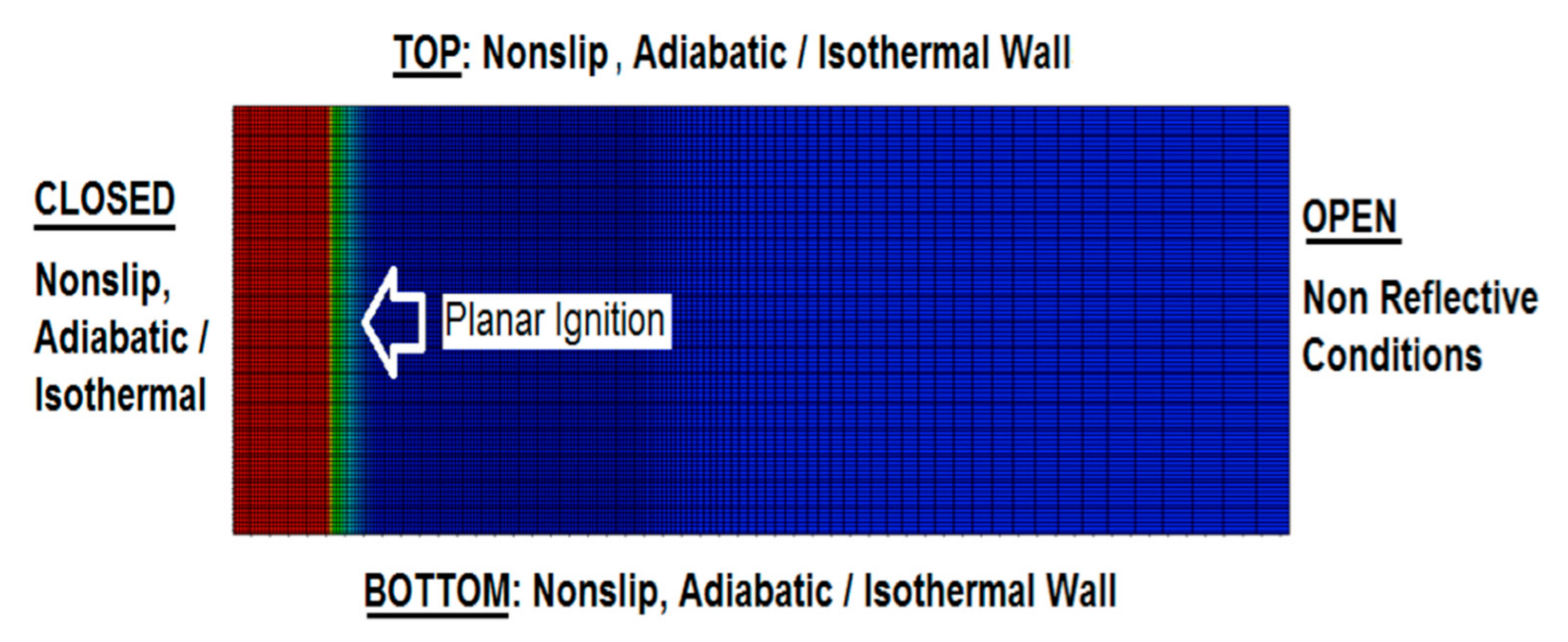 Fluids 06 00036 g001