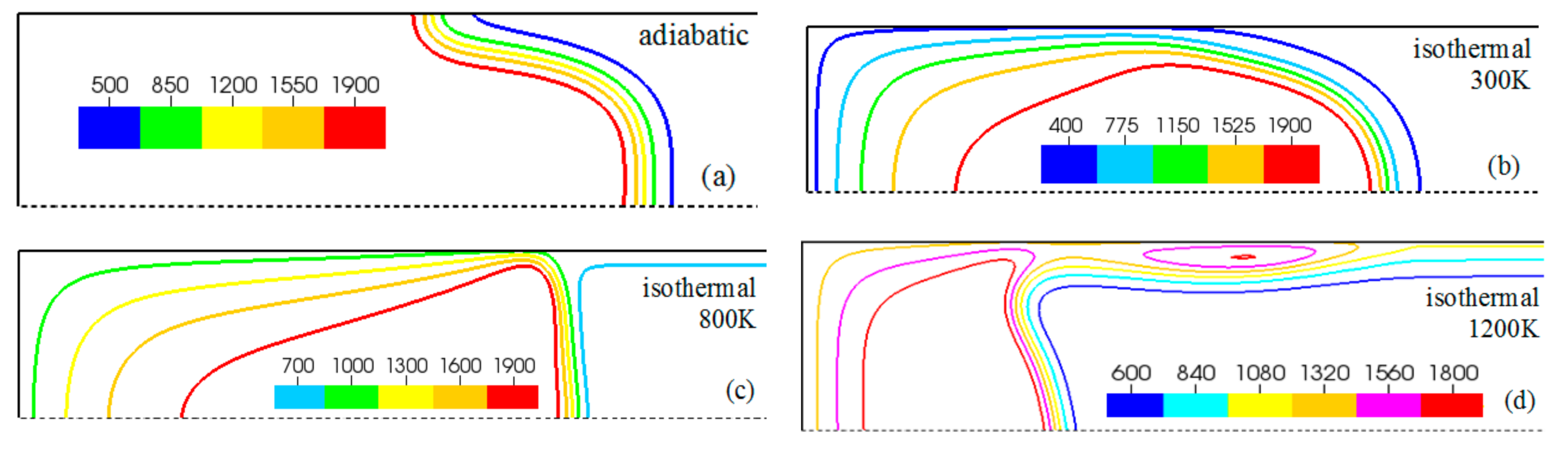 Fluids 06 00036 g007