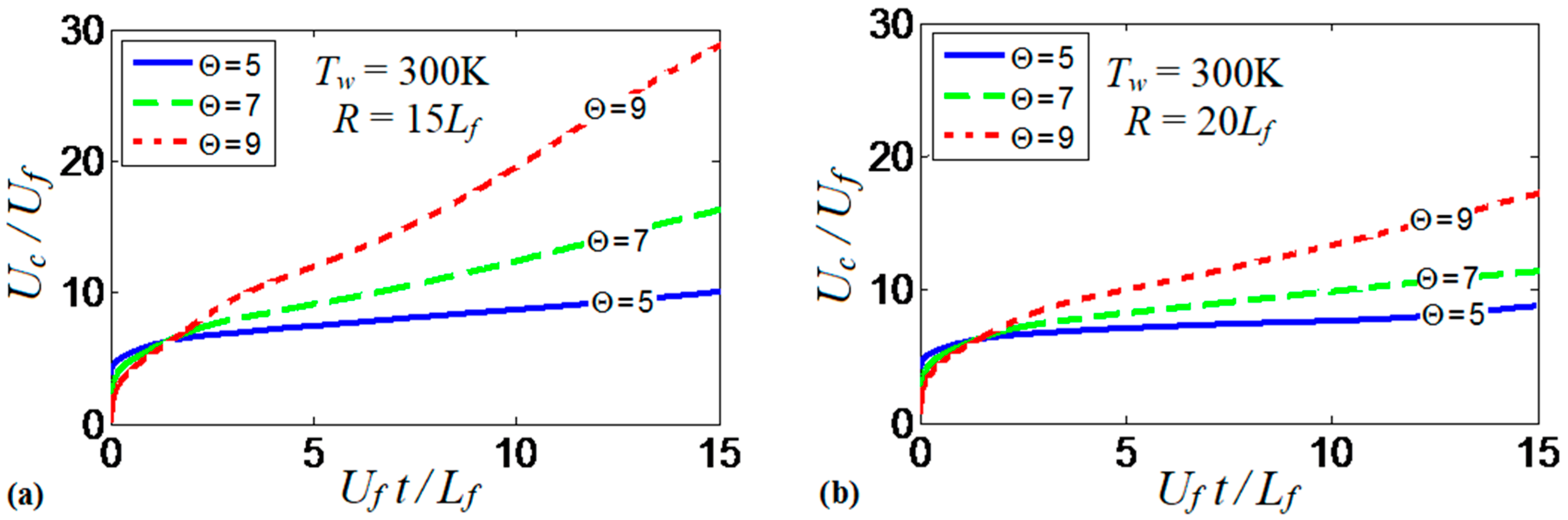 Fluids 06 00036 g017