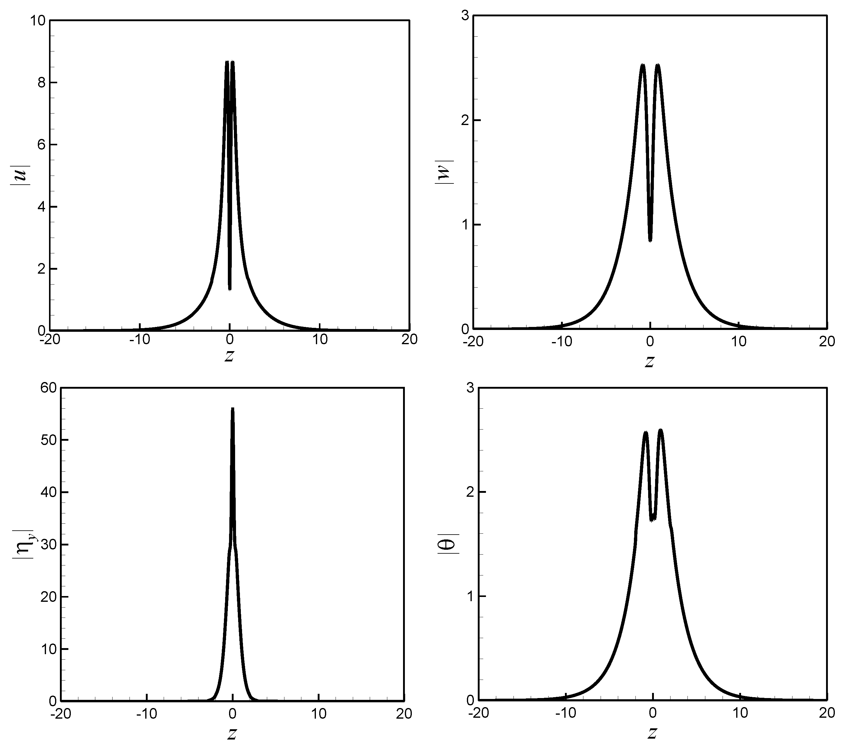 Fluids 06 00037 g002