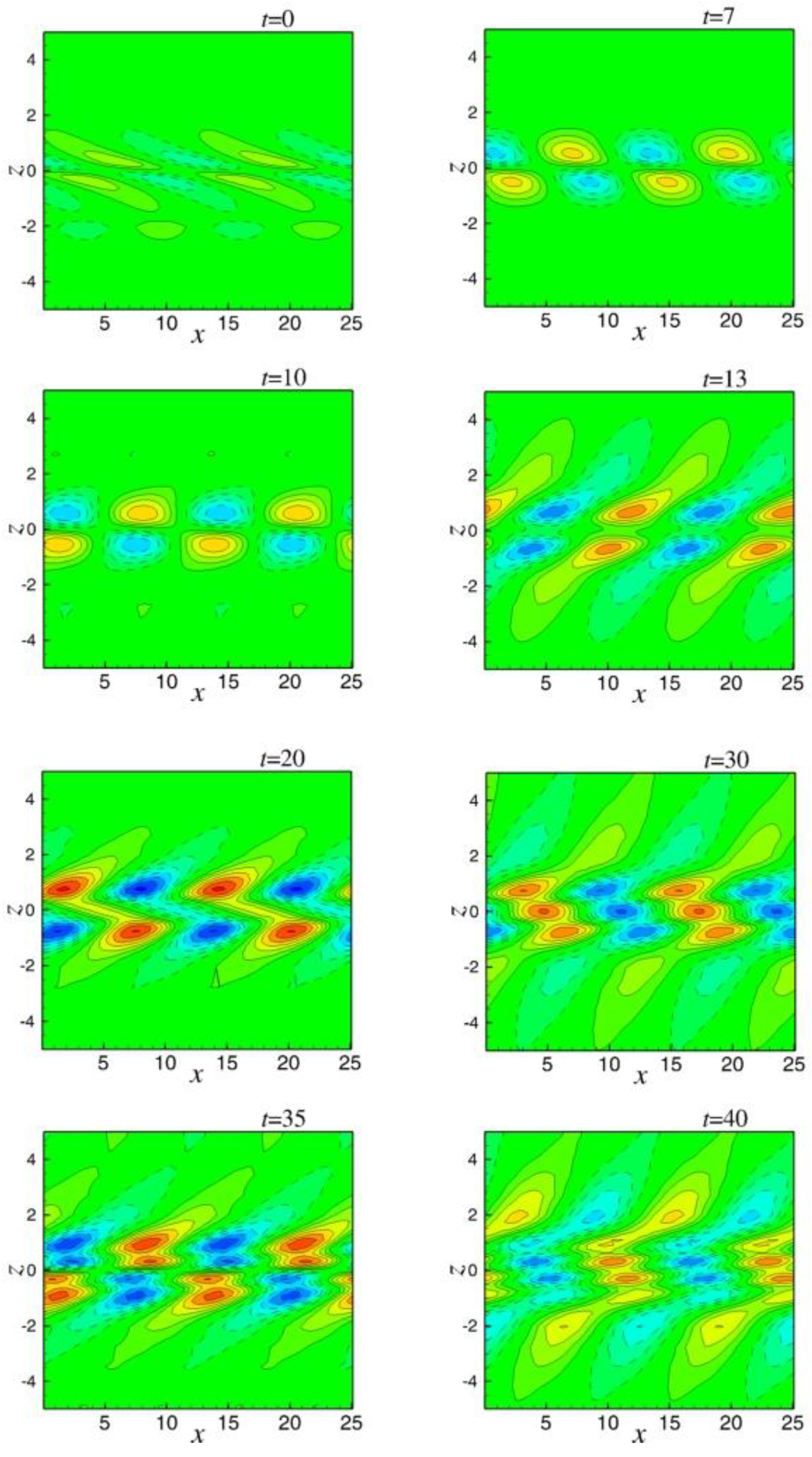 Fluids 06 00037 g003