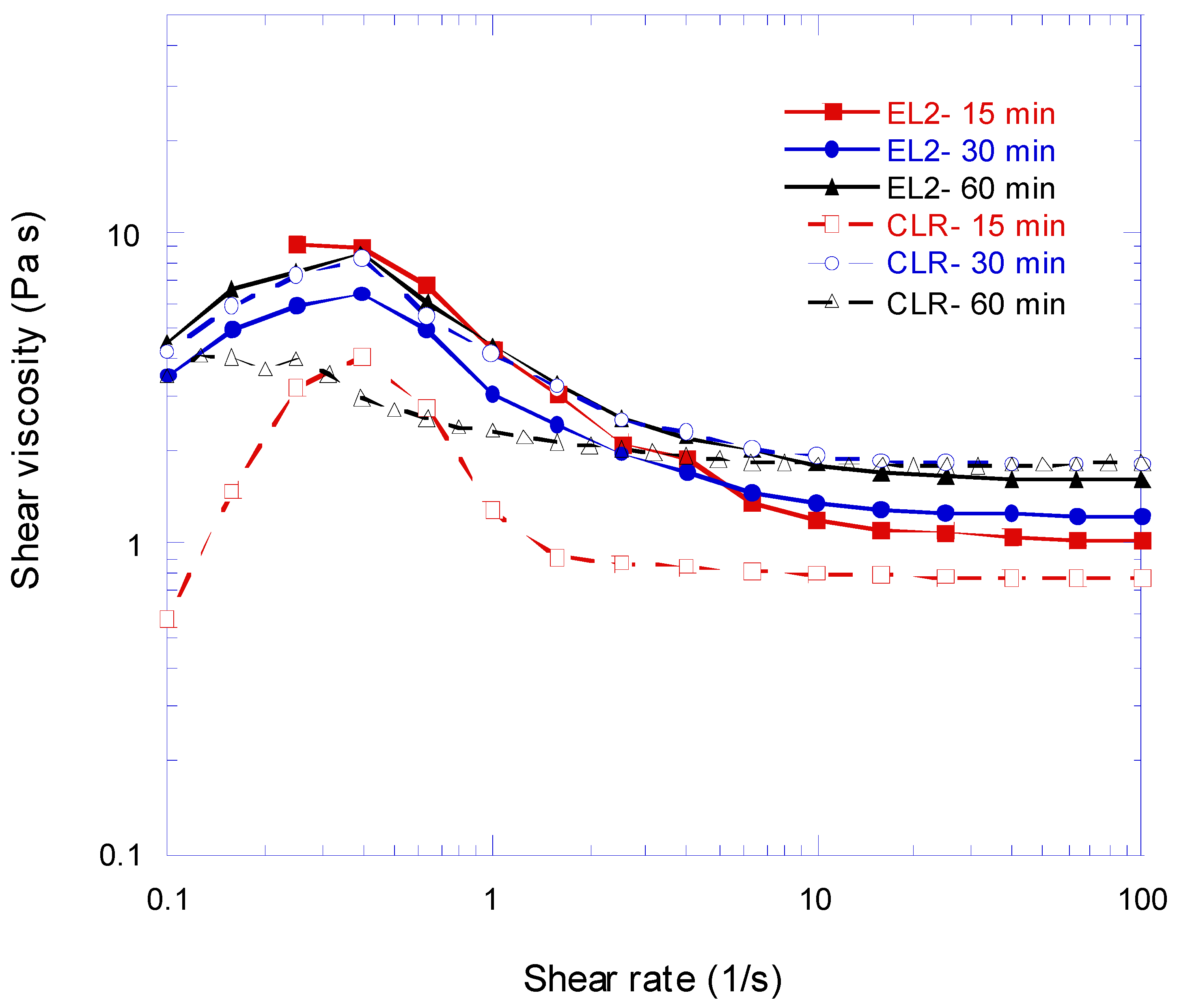 Fluids 06 00038 g001