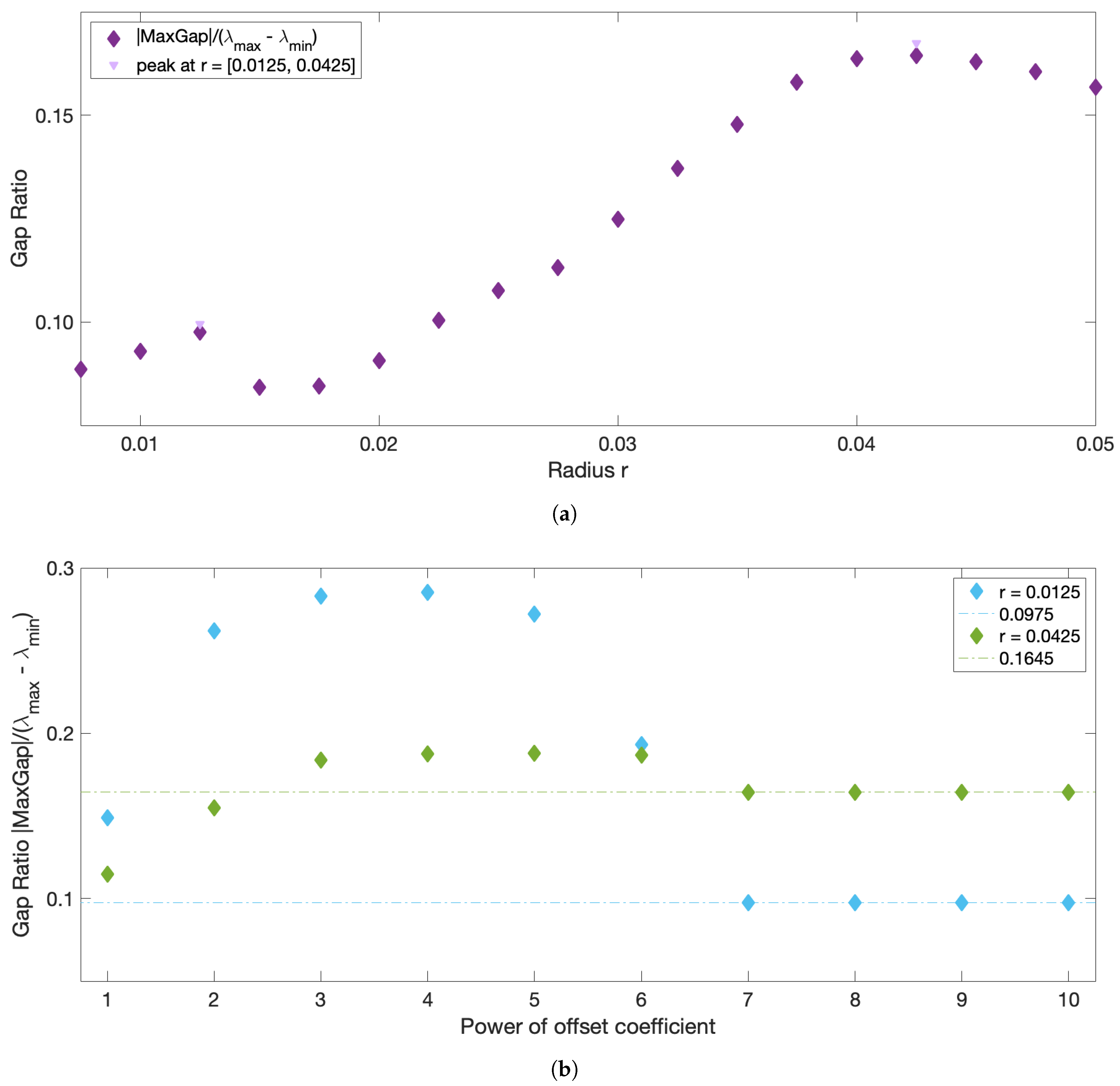 Fluids 06 00039 g0a3