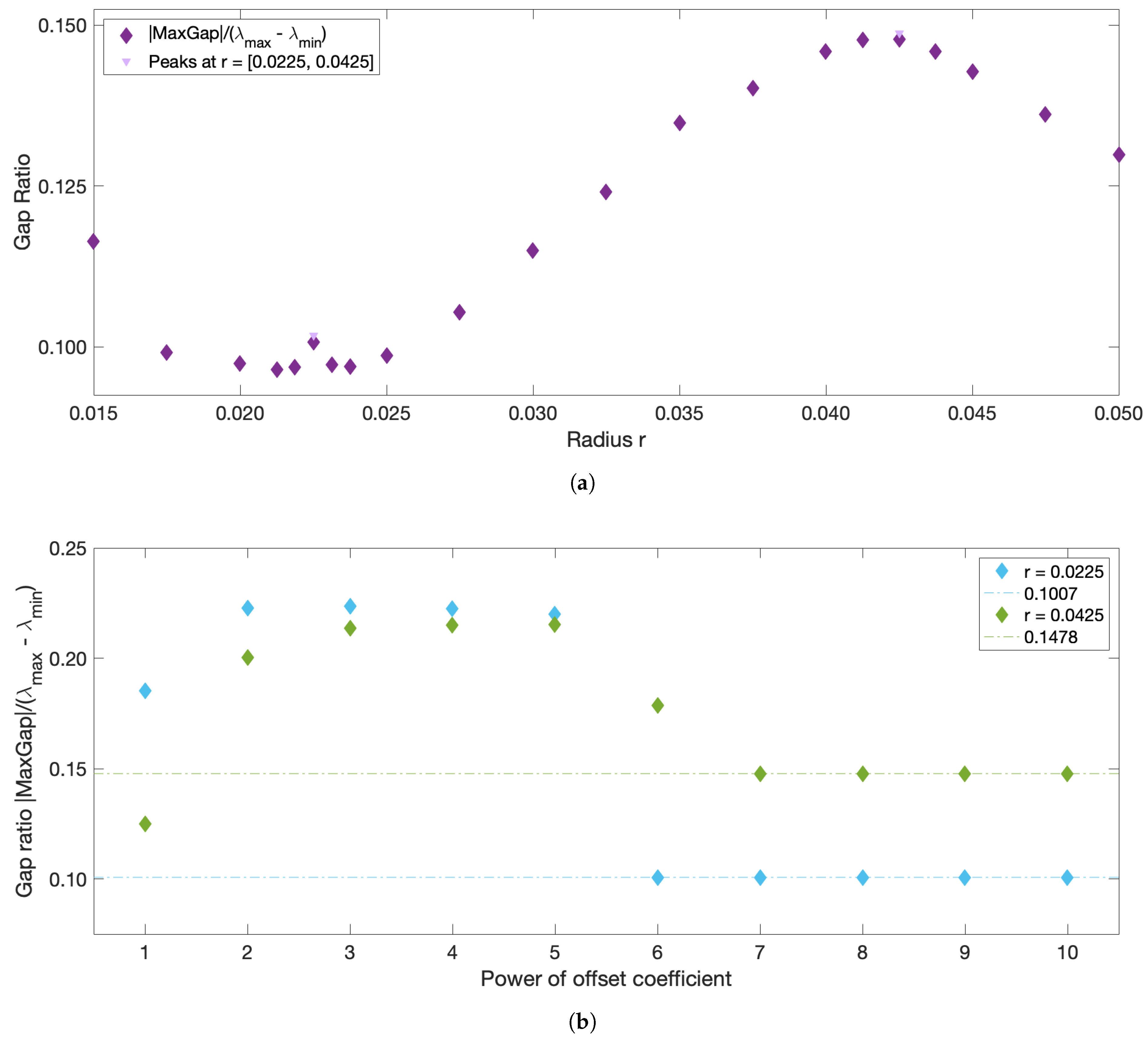 Fluids 06 00039 g0a4