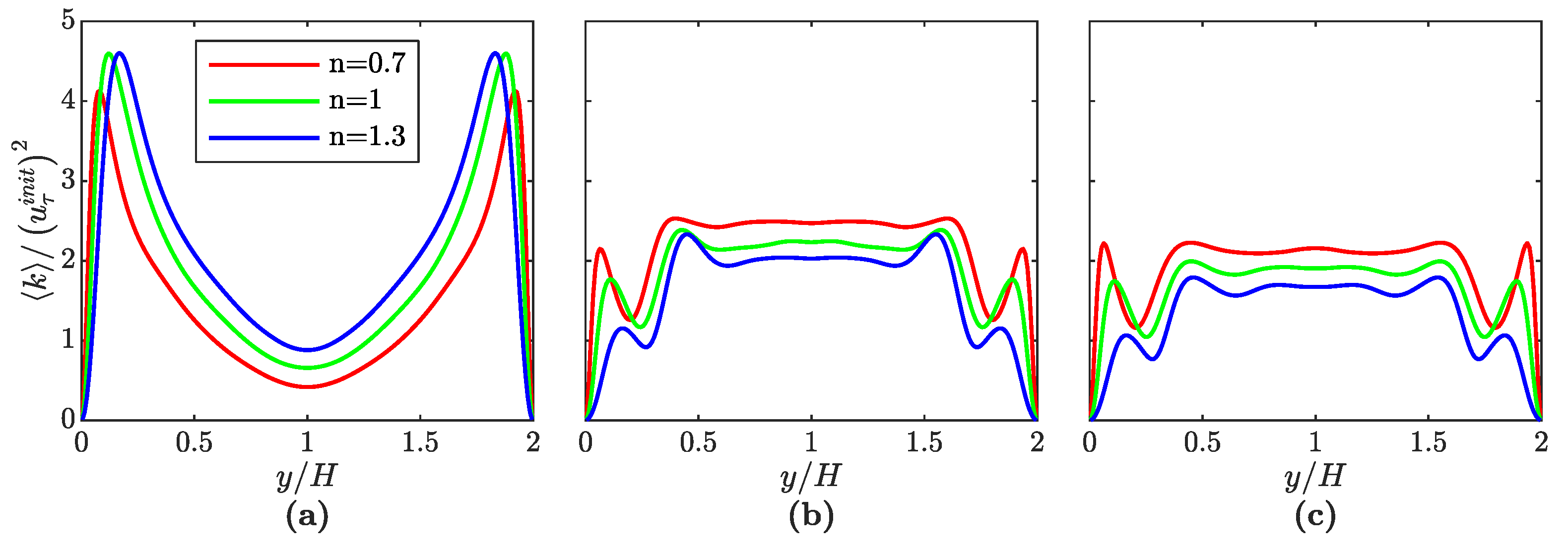 Fluids 06 00040 g013