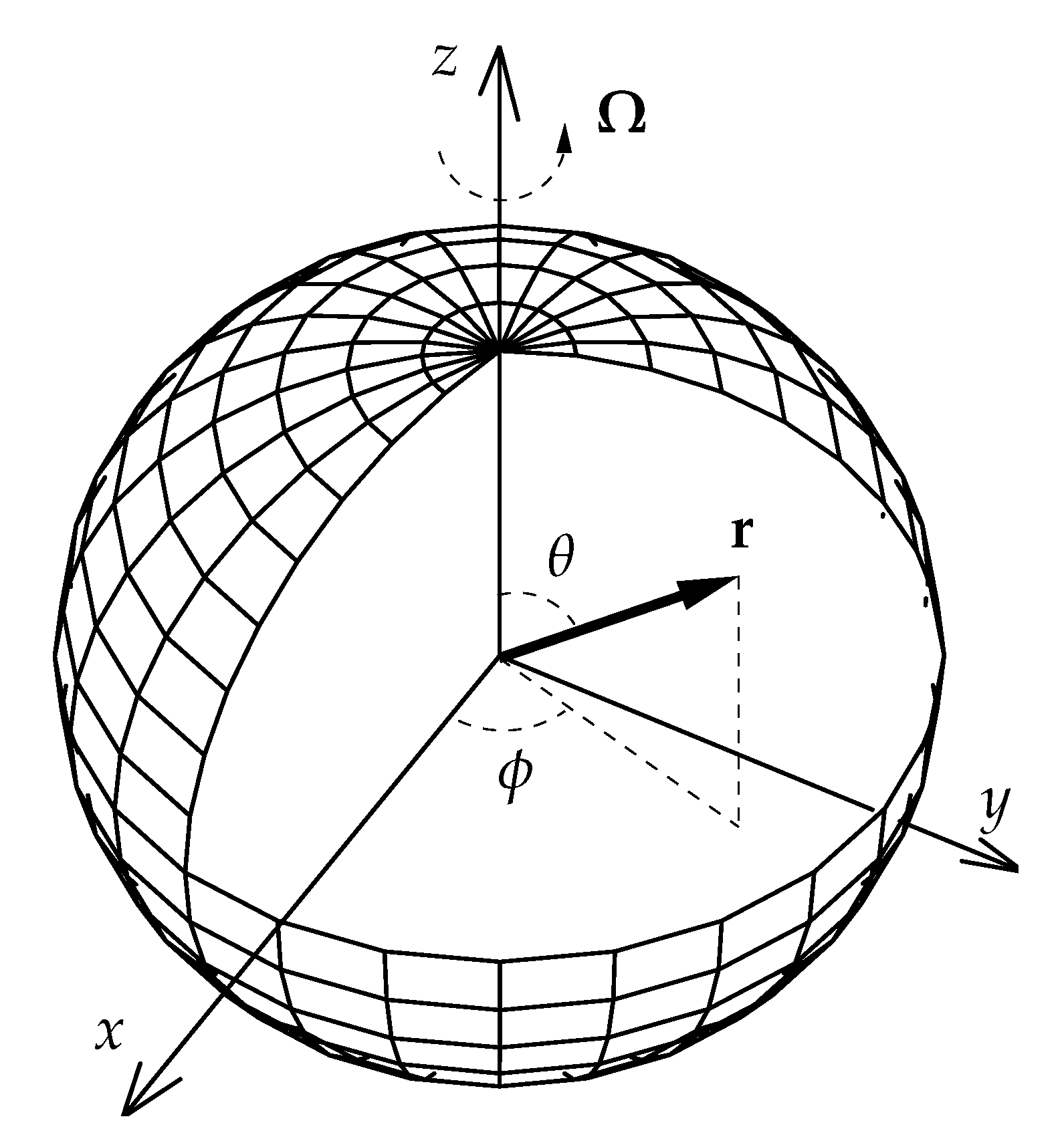 Fluids 06 00041 g001