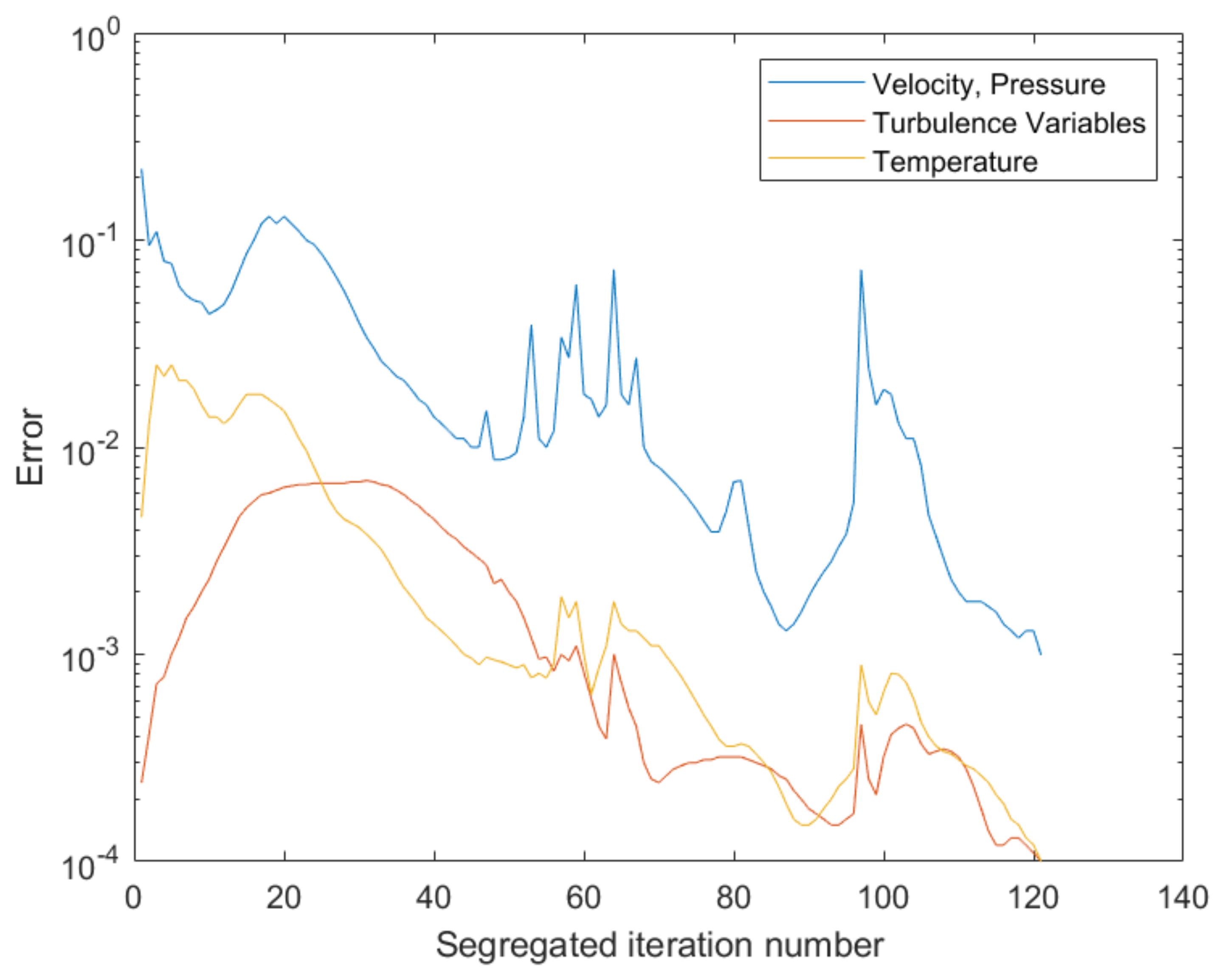 Fluids 06 00046 g009