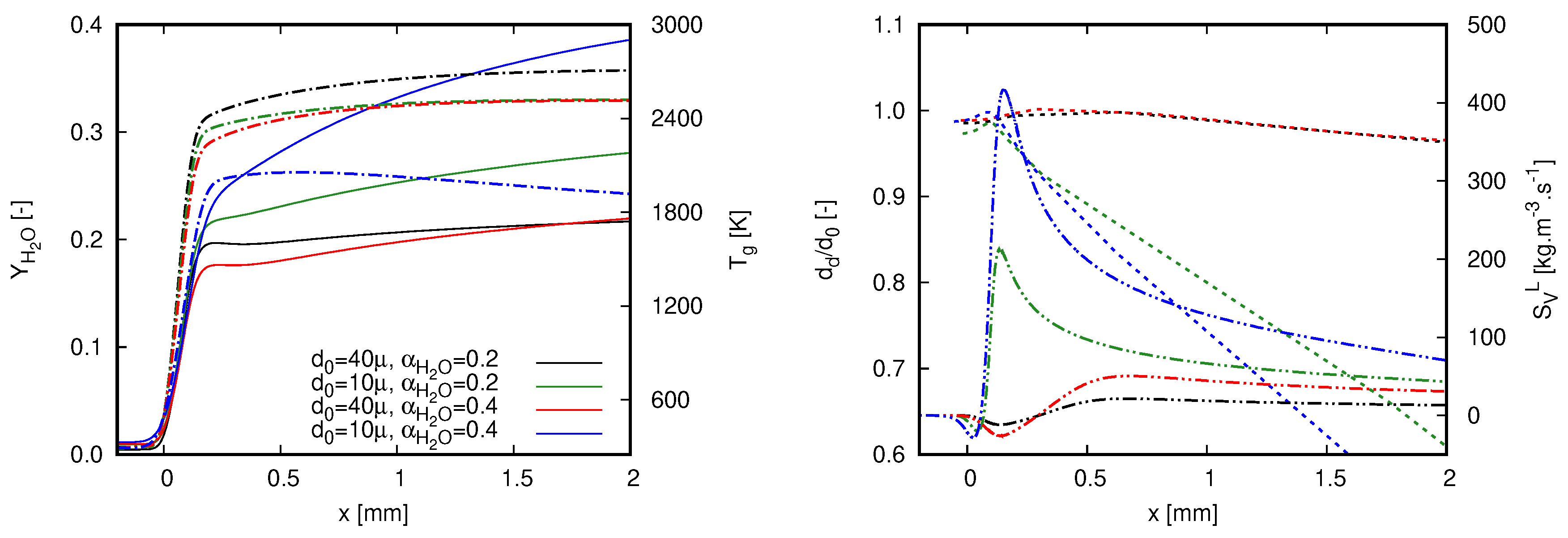 Fluids 06 00047 g006