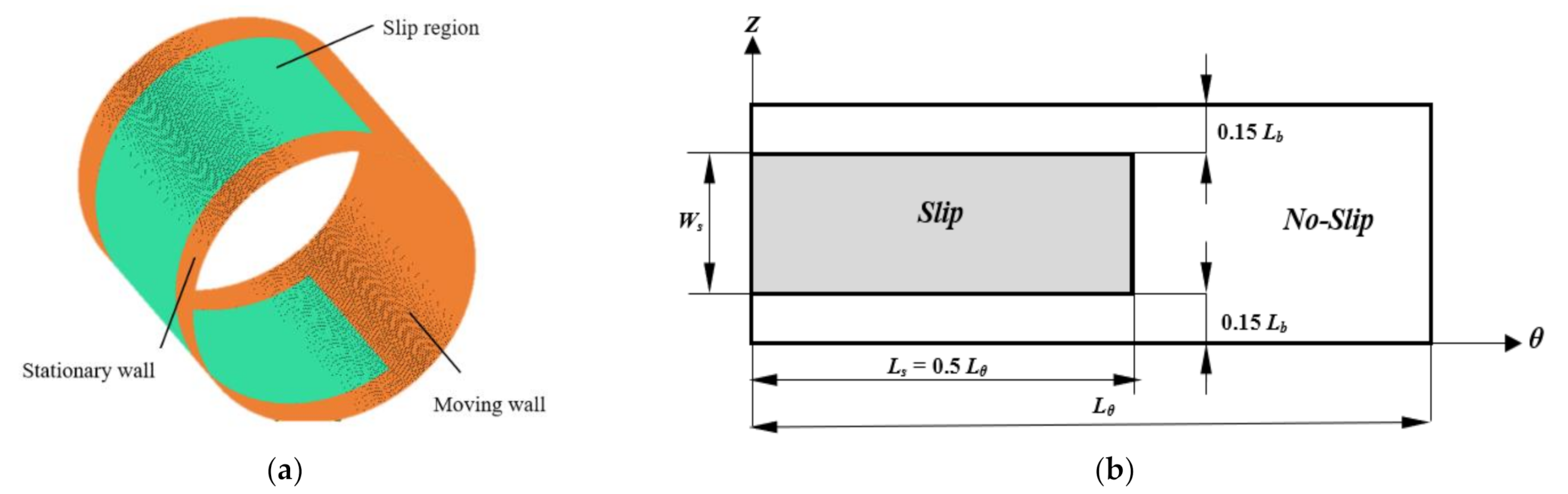 Fluids 06 00048 g002 Fluids 06 00048 g002
