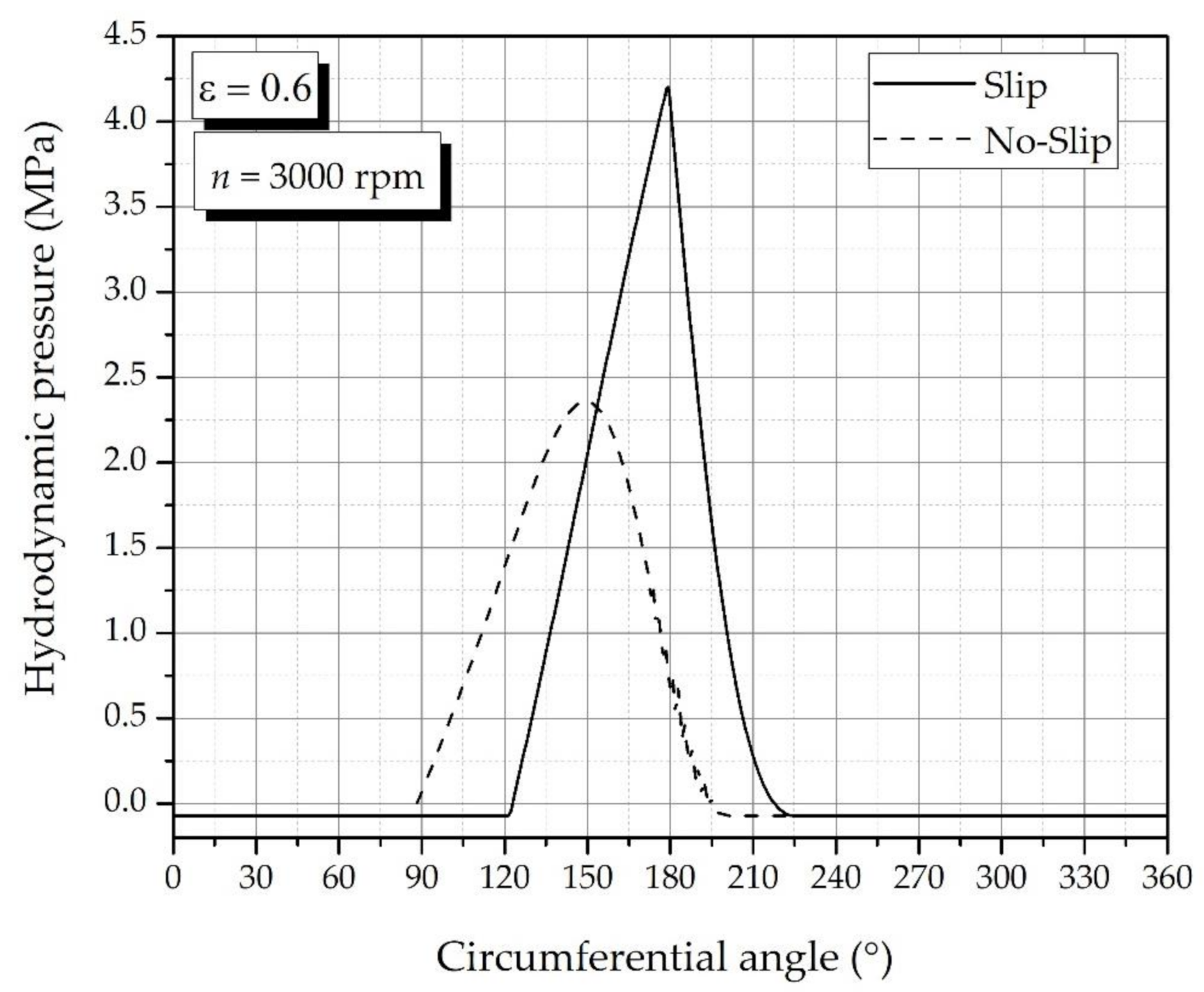Fluids 06 00048 g006 Fluids 06 00048 g006
