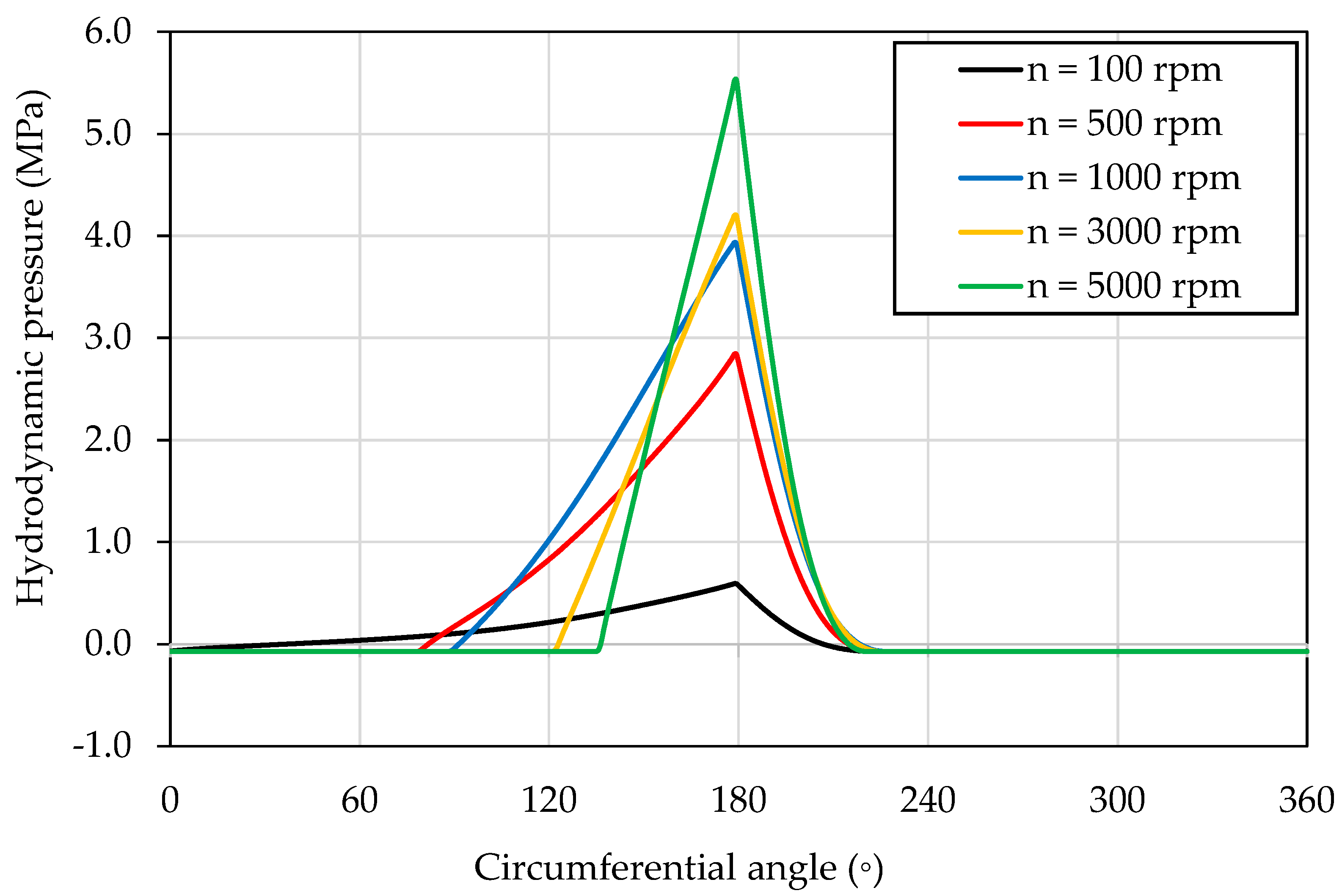 Fluids 06 00048 g013 Fluids 06 00048 g013