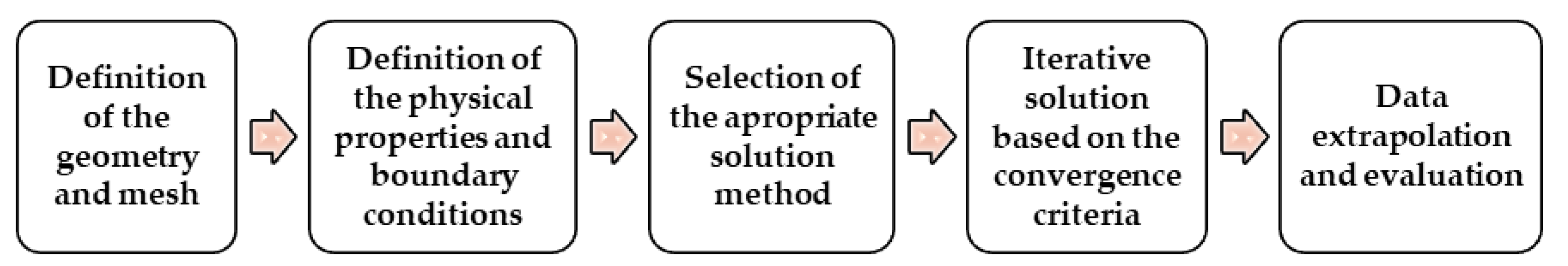 Fluids 06 00053 g001 Fluids 06 00053 g001