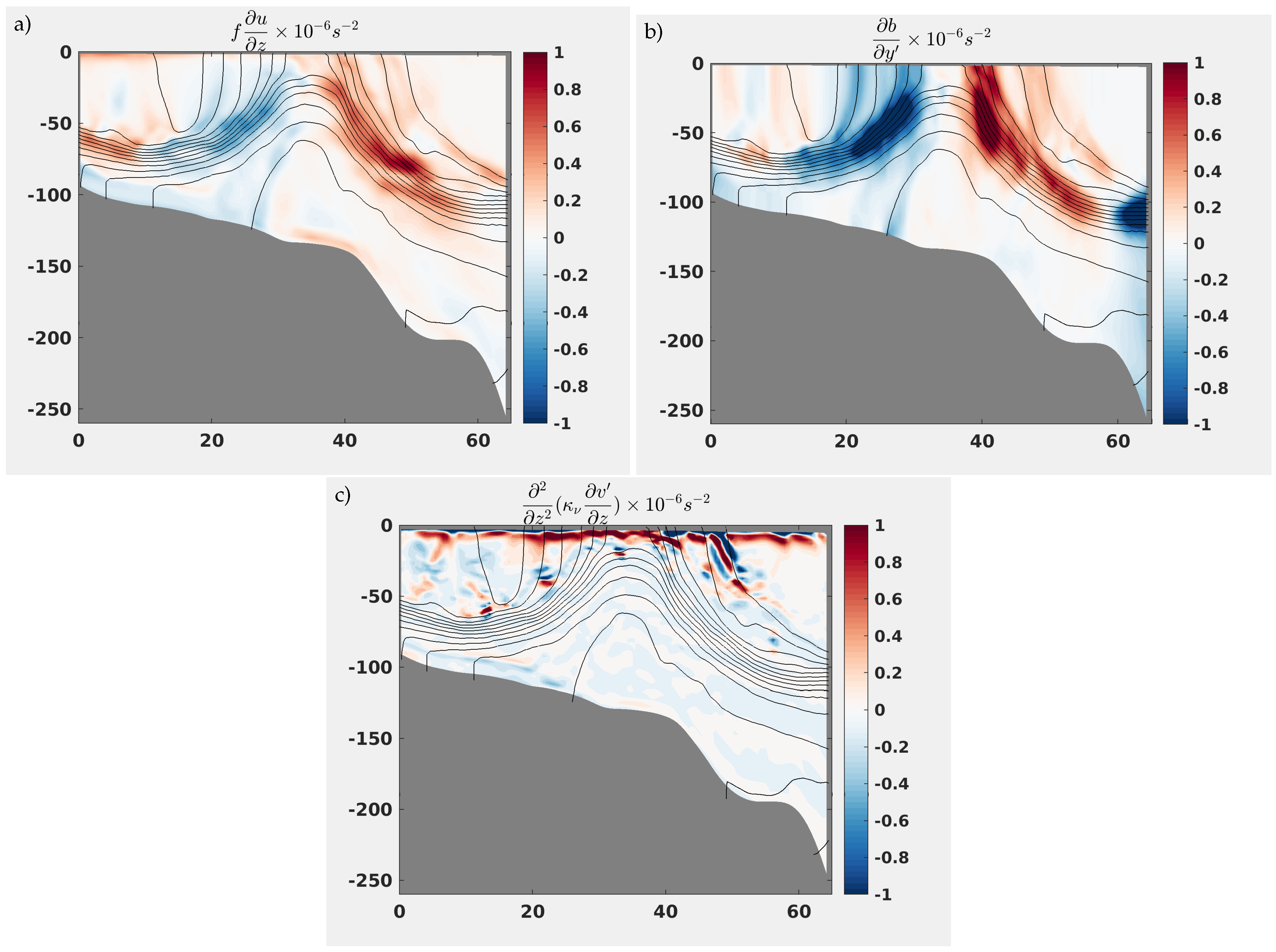 Fluids 06 00054 g015 Fluids 06 00054 g015